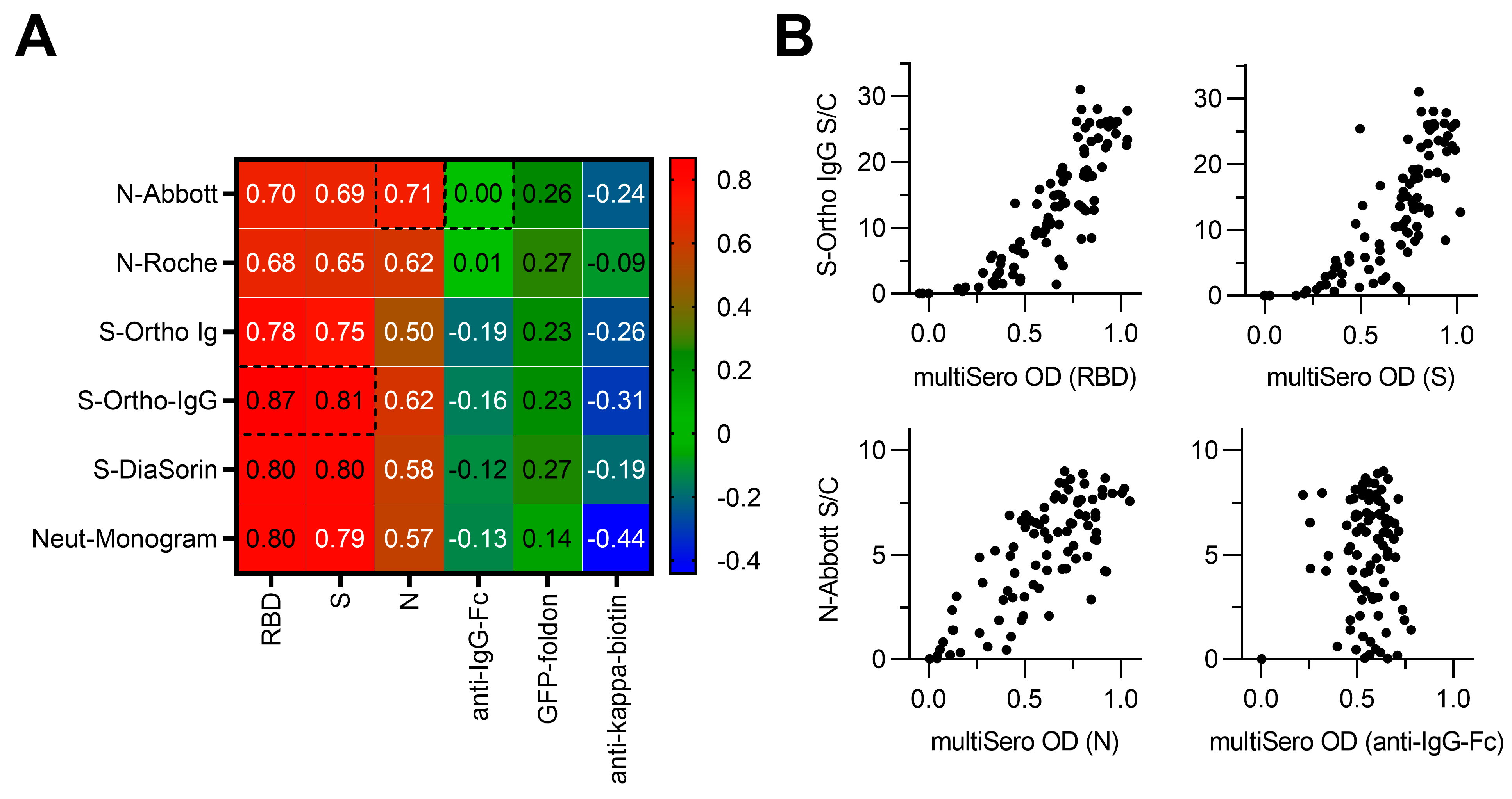 Pathogens 12 00671 g006