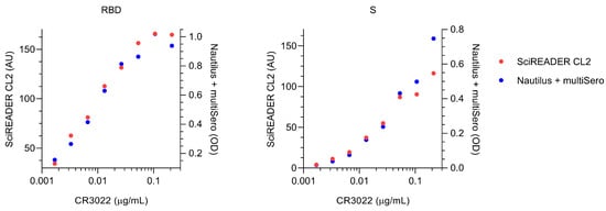 Pathogens 12 00671 g0a1