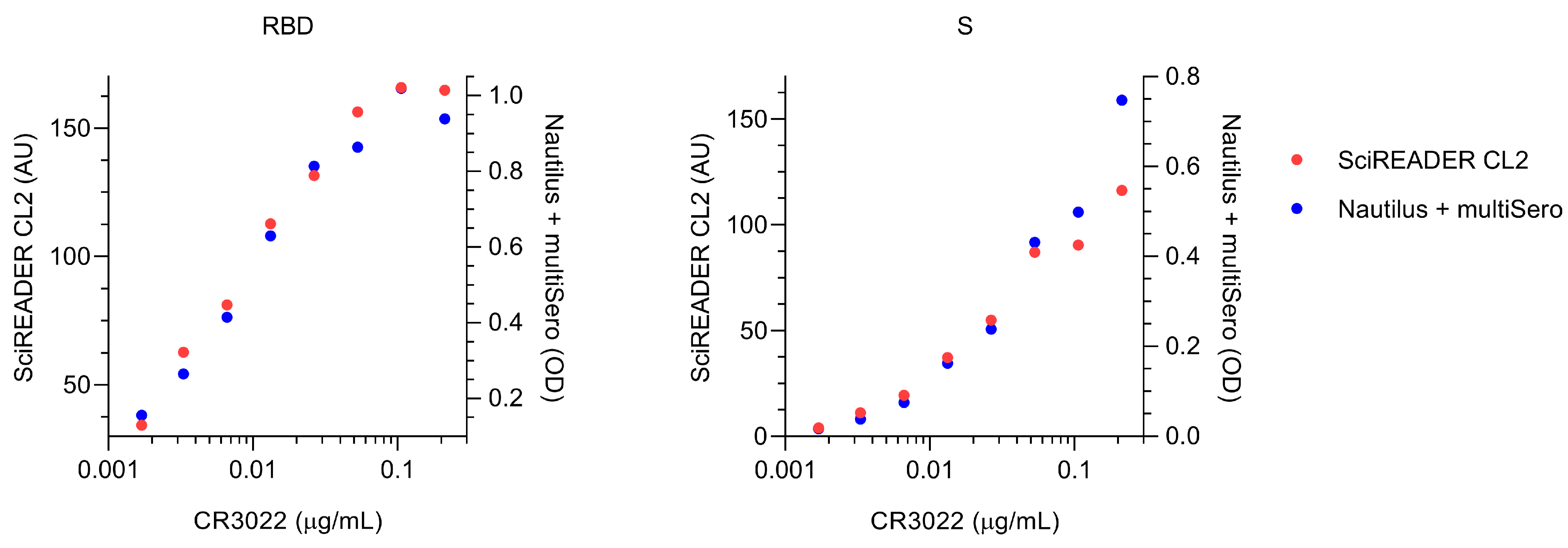 Pathogens 12 00671 g0a1