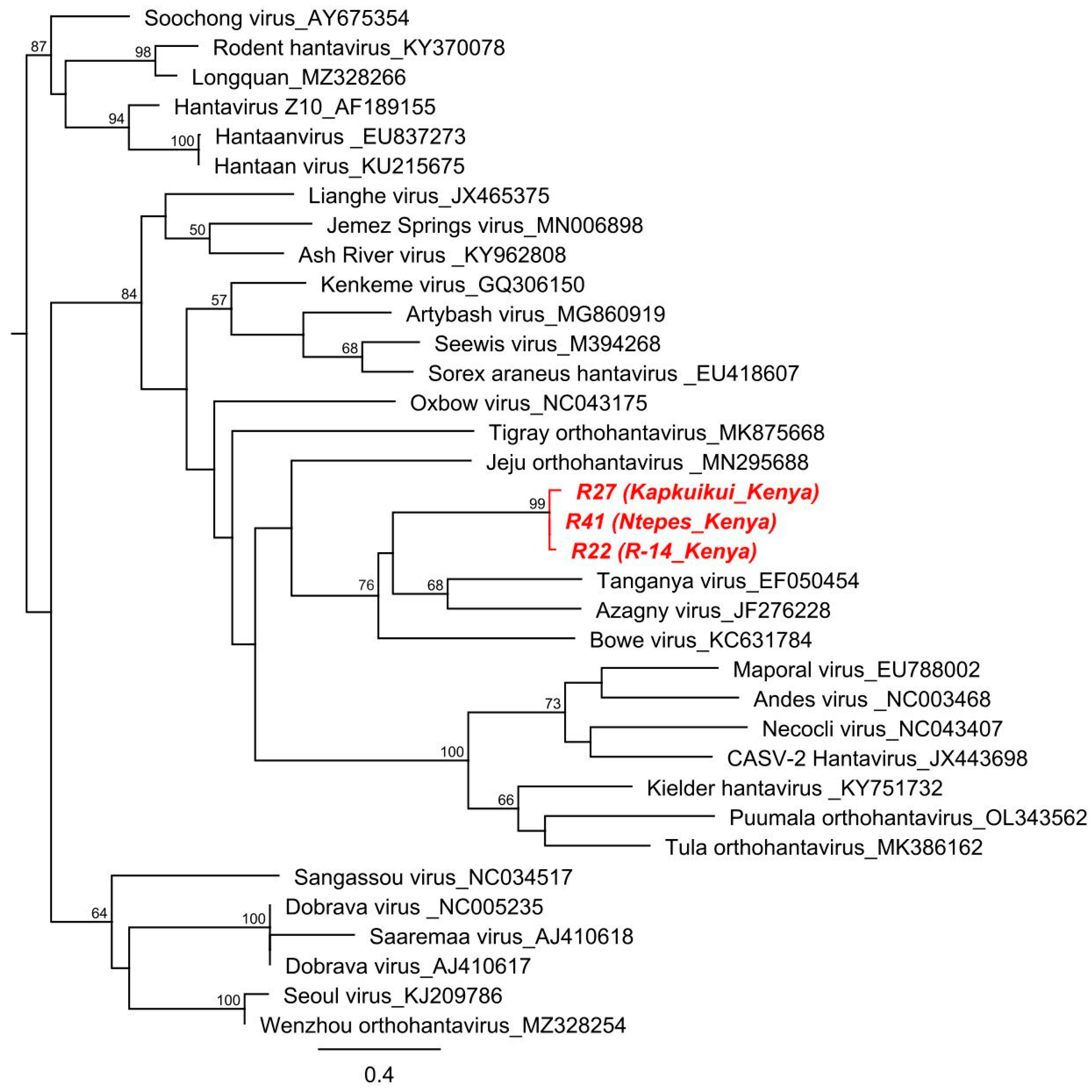 Pathogens 12 00685 g002 Pathogens 12 00685 g002