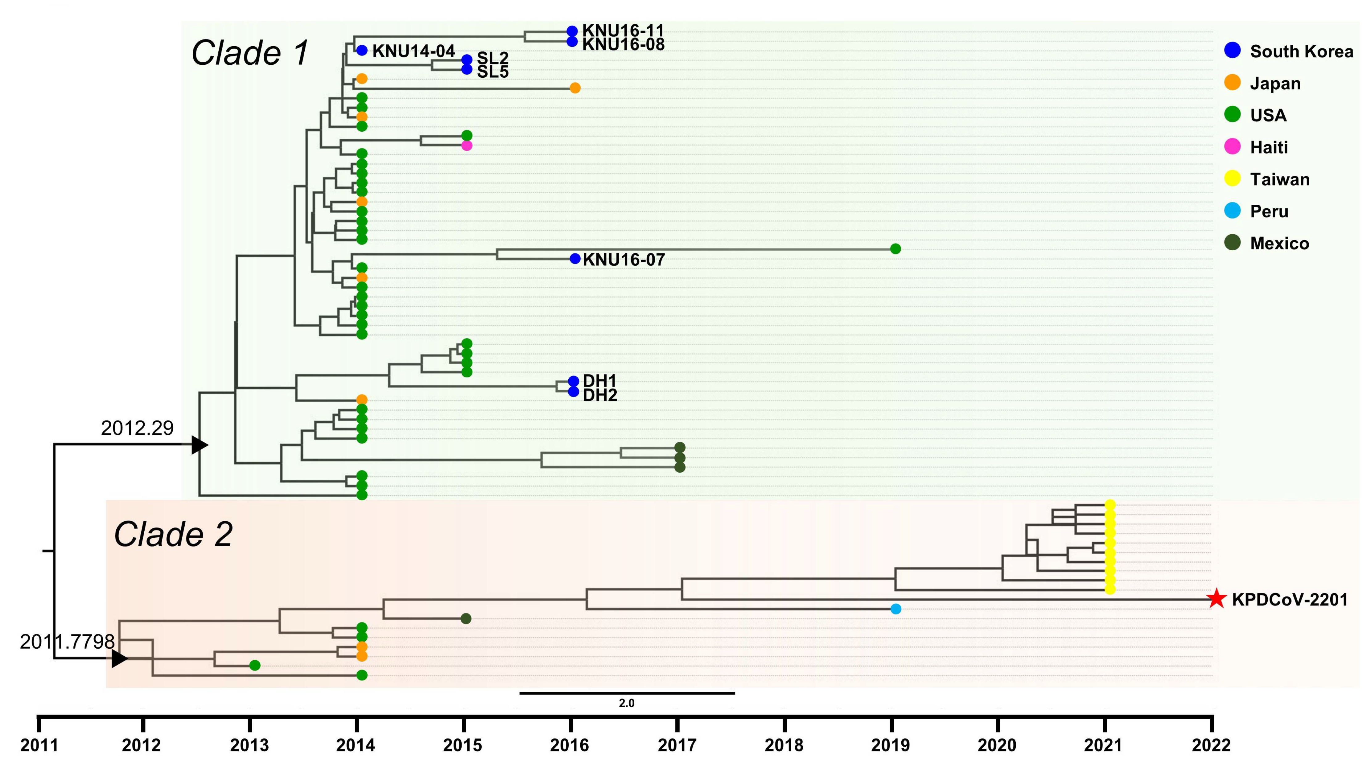 Pathogens 12 00686 g003 Pathogens 12 00686 g003