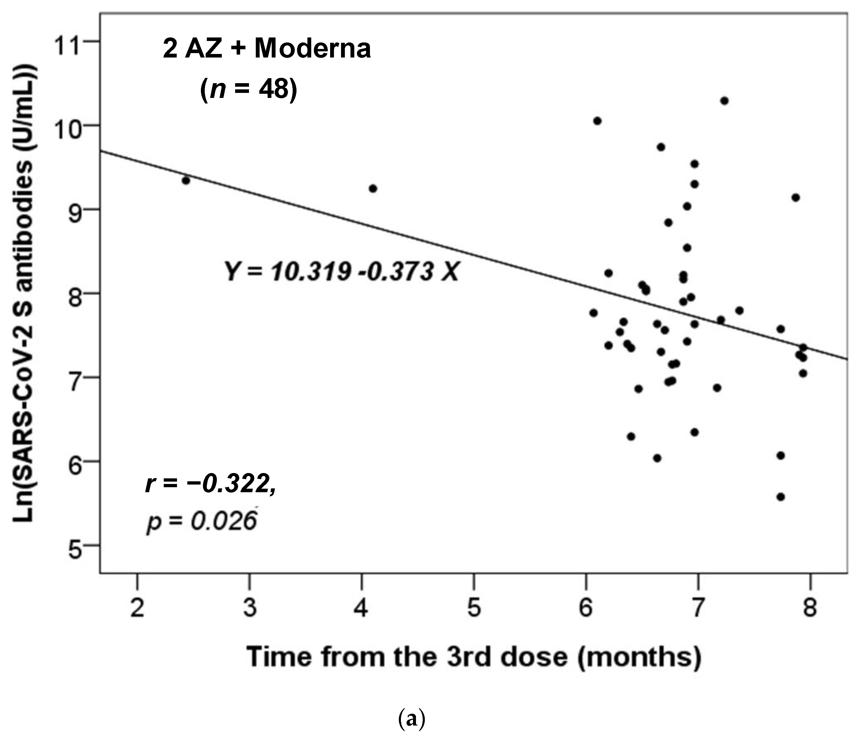 Pathogens 12 00688 g001a