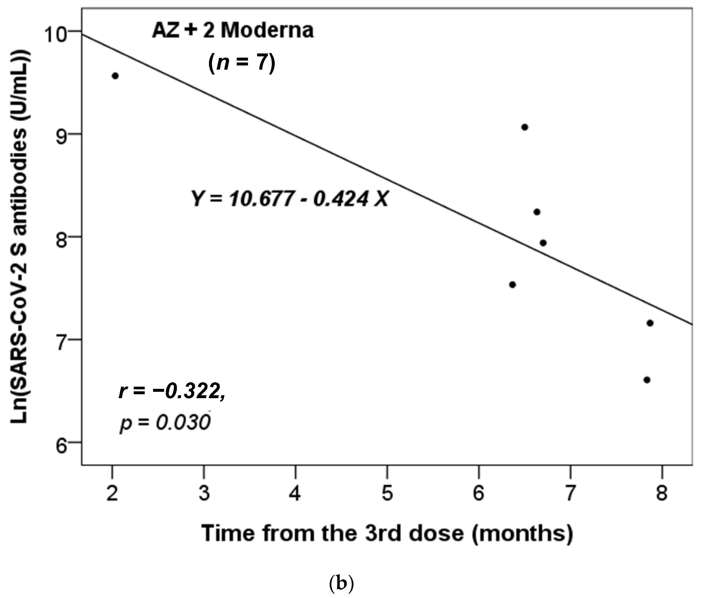 Pathogens 12 00688 g001b