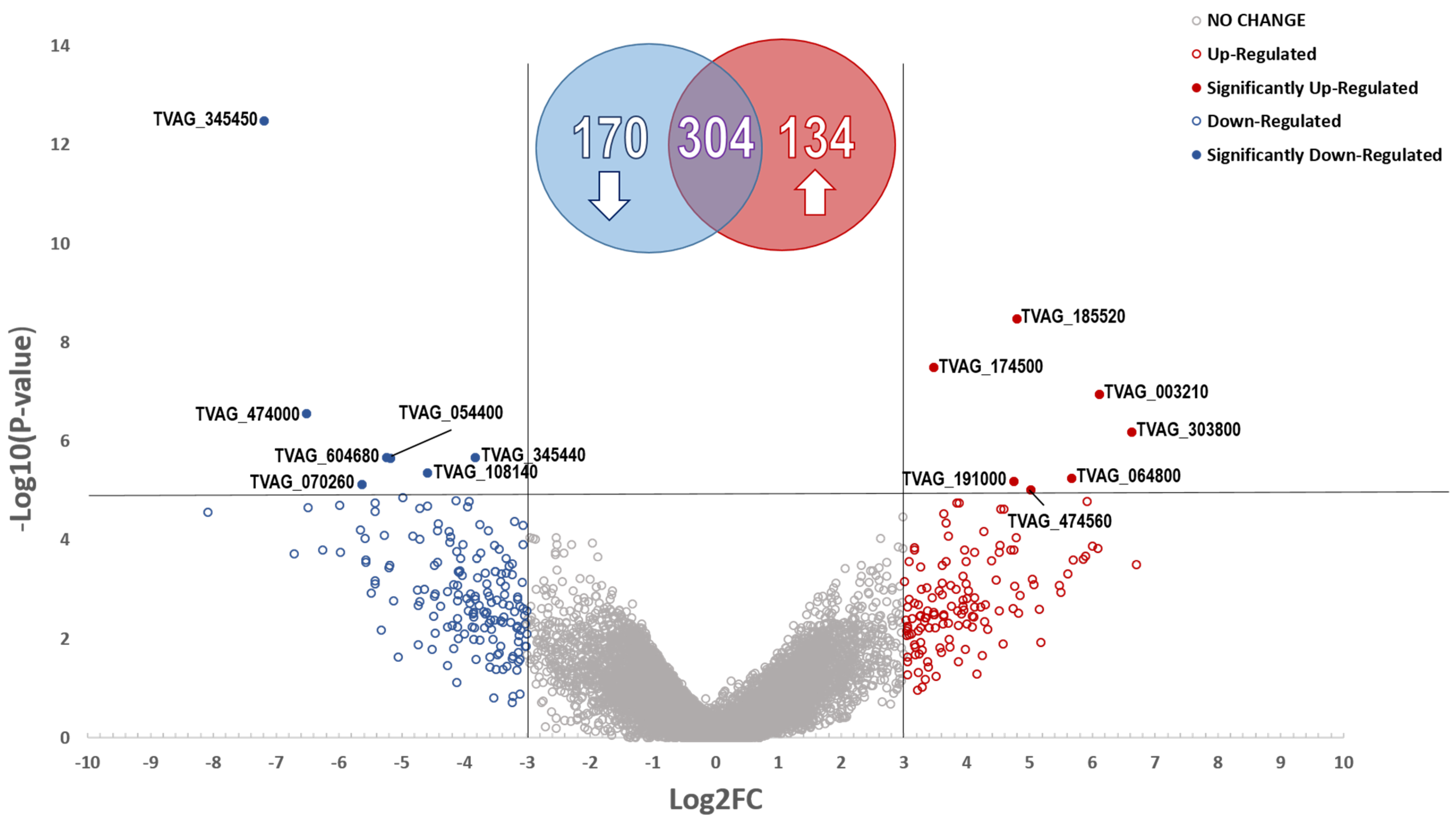 Pathogens 12 00692 g001 Pathogens 12 00692 g001