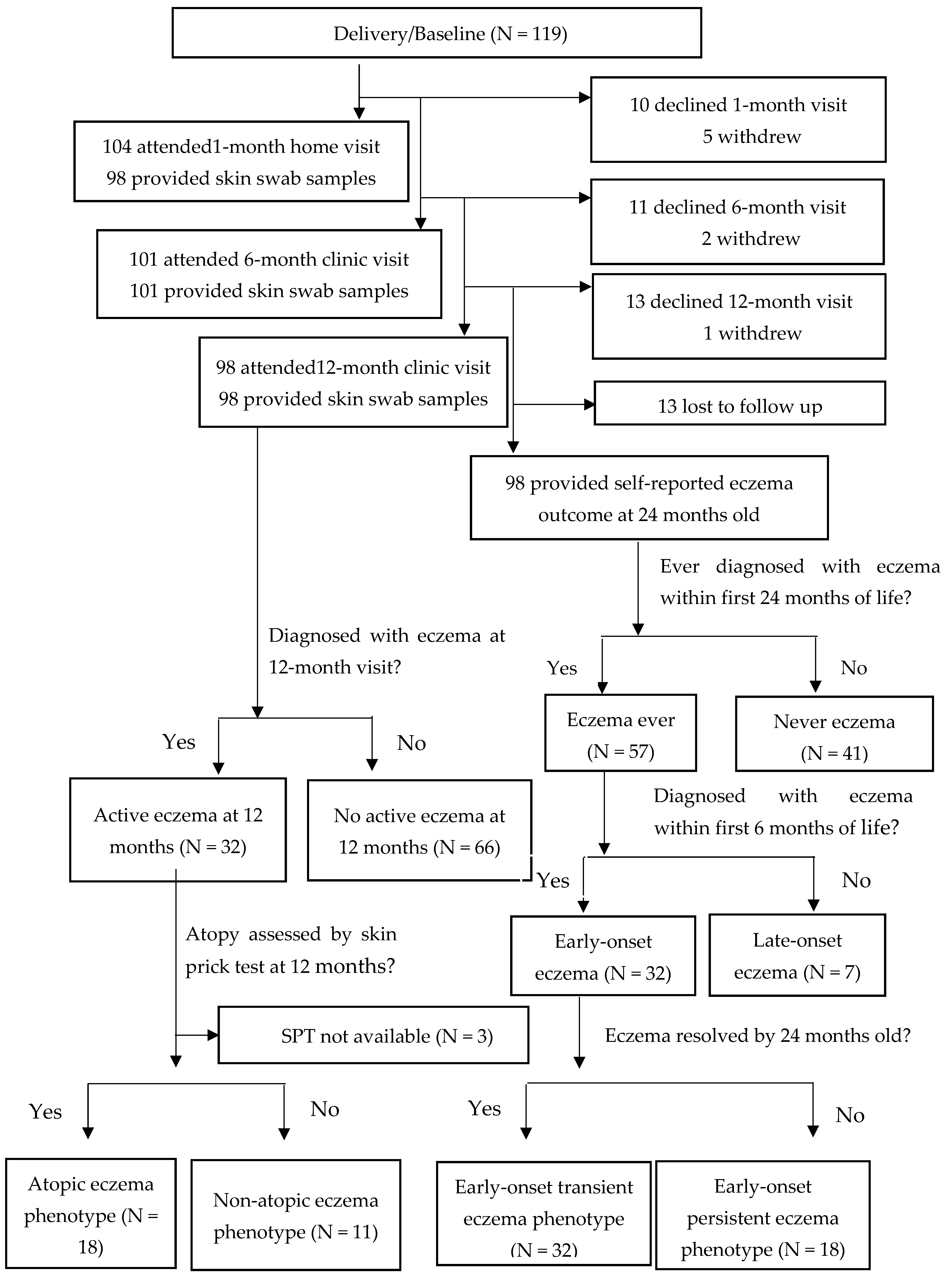 Pathogens 12 00697 g001