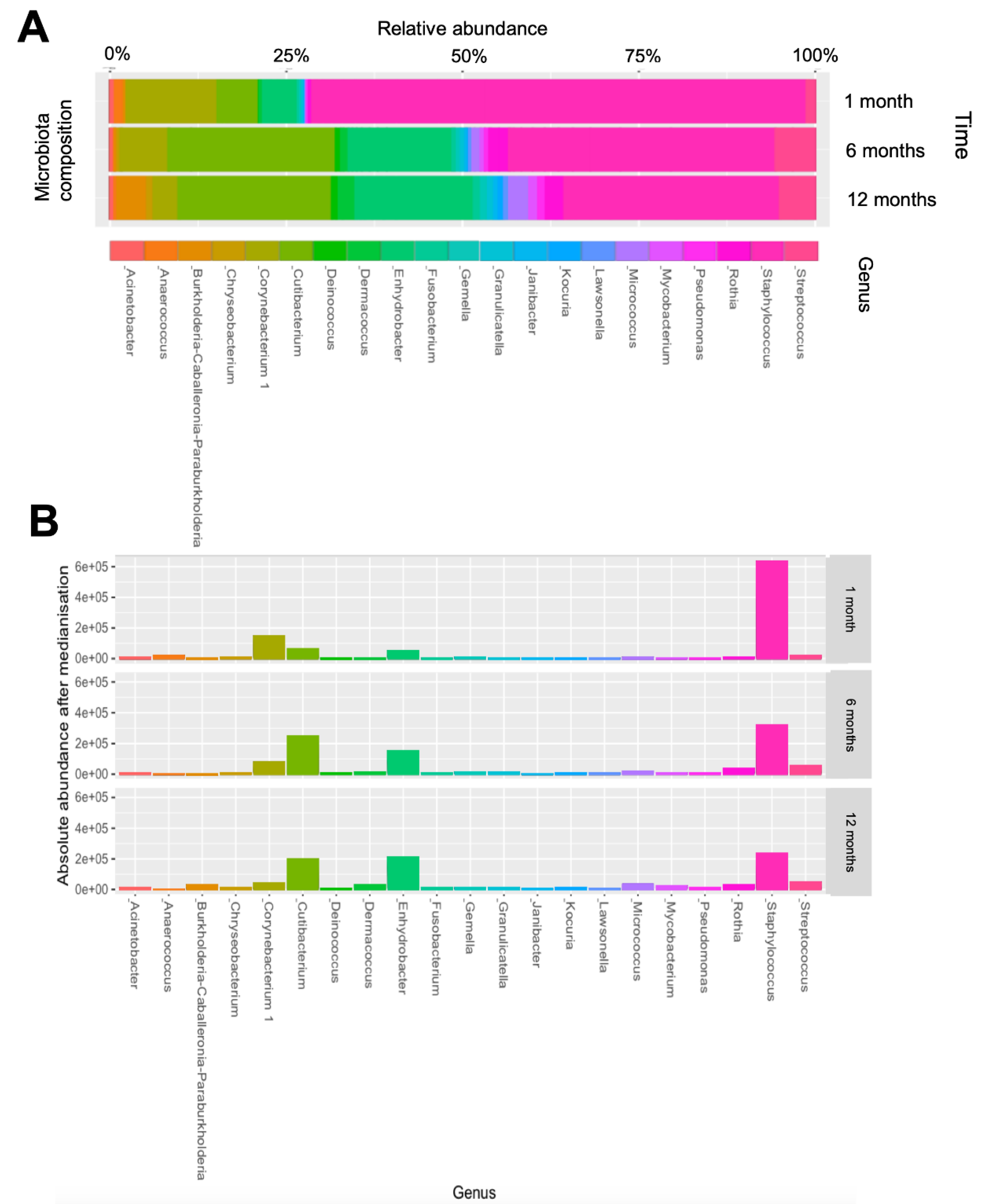 Pathogens 12 00697 g003