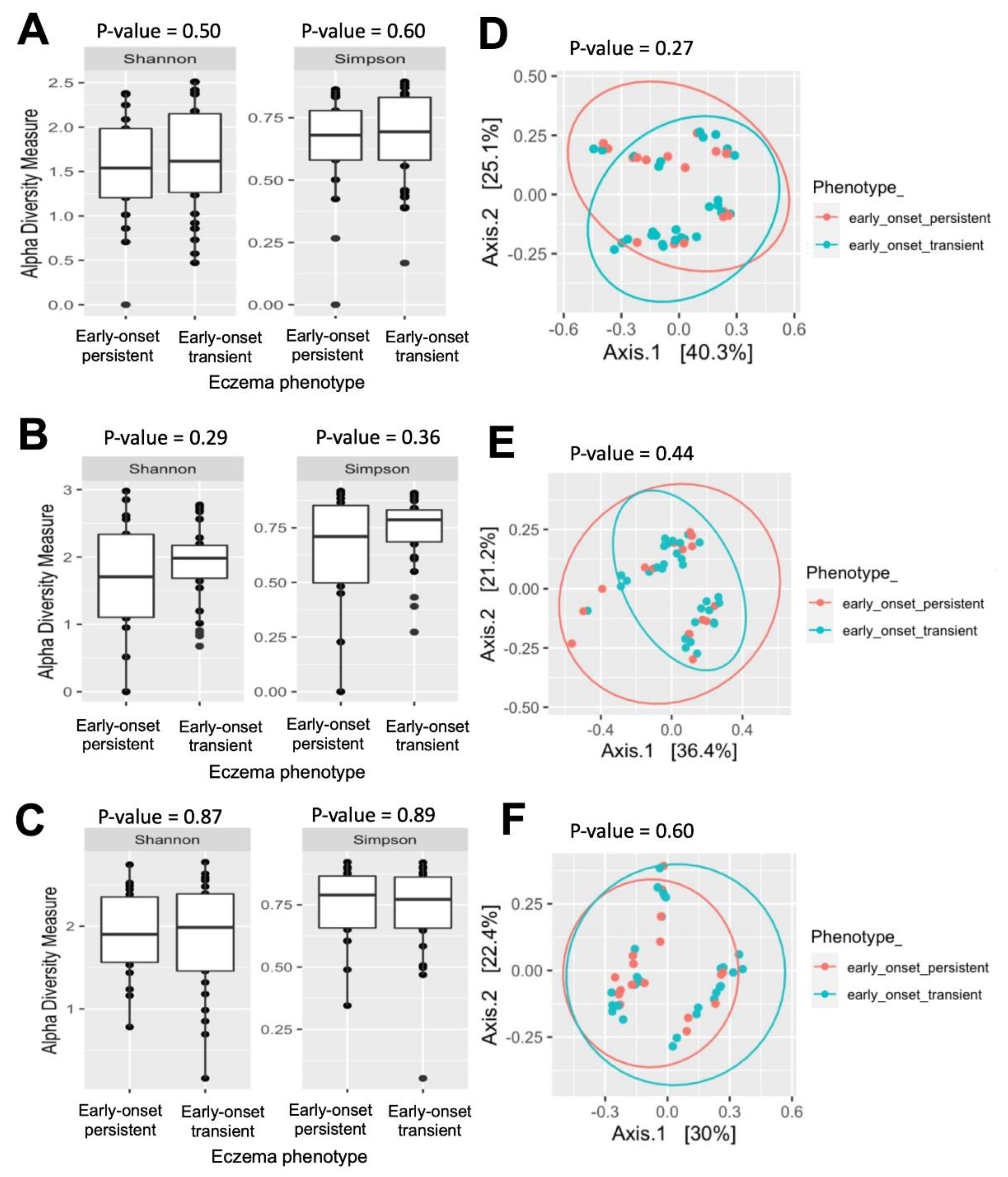 Pathogens 12 00697 g004
