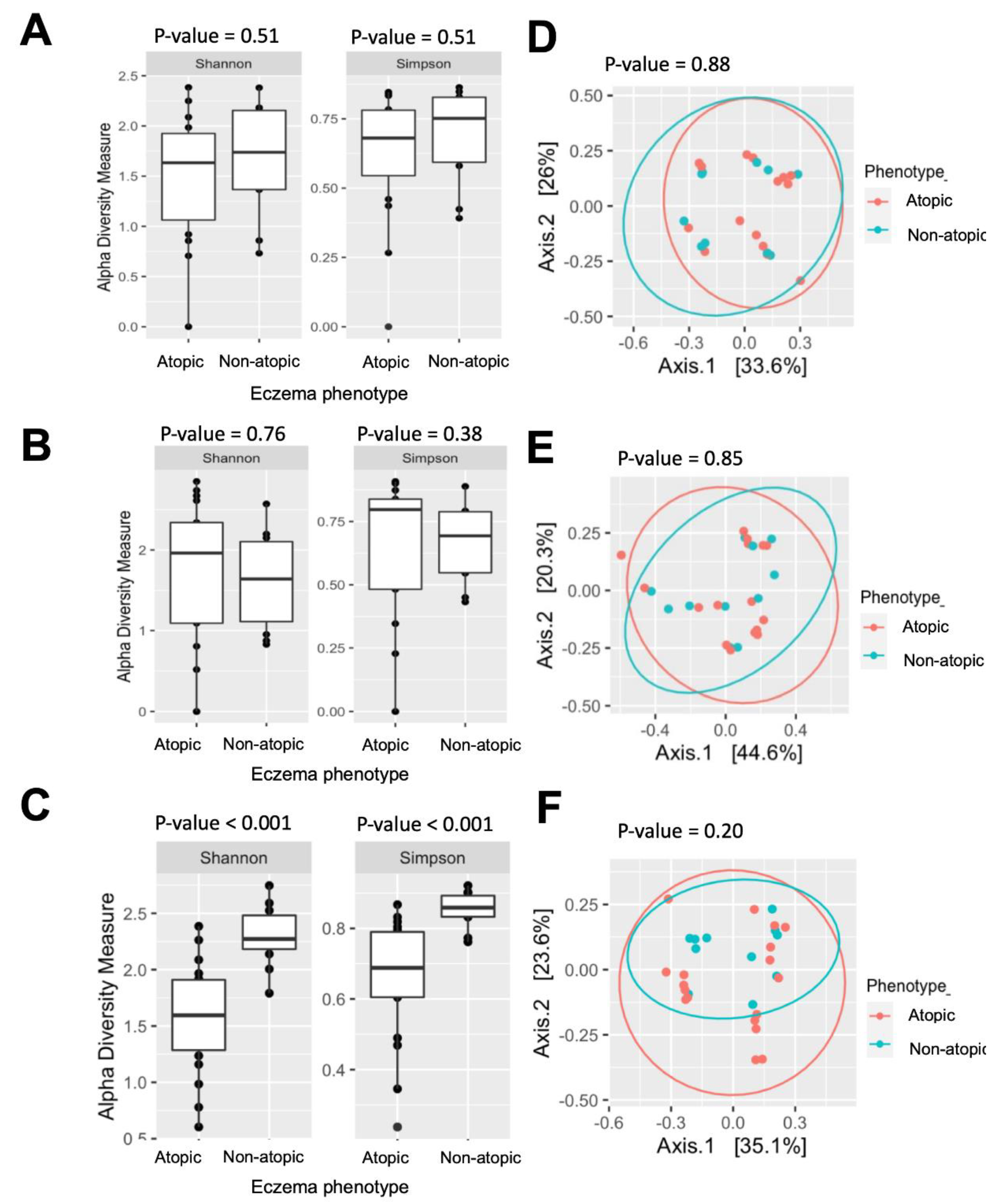 Pathogens 12 00697 g005