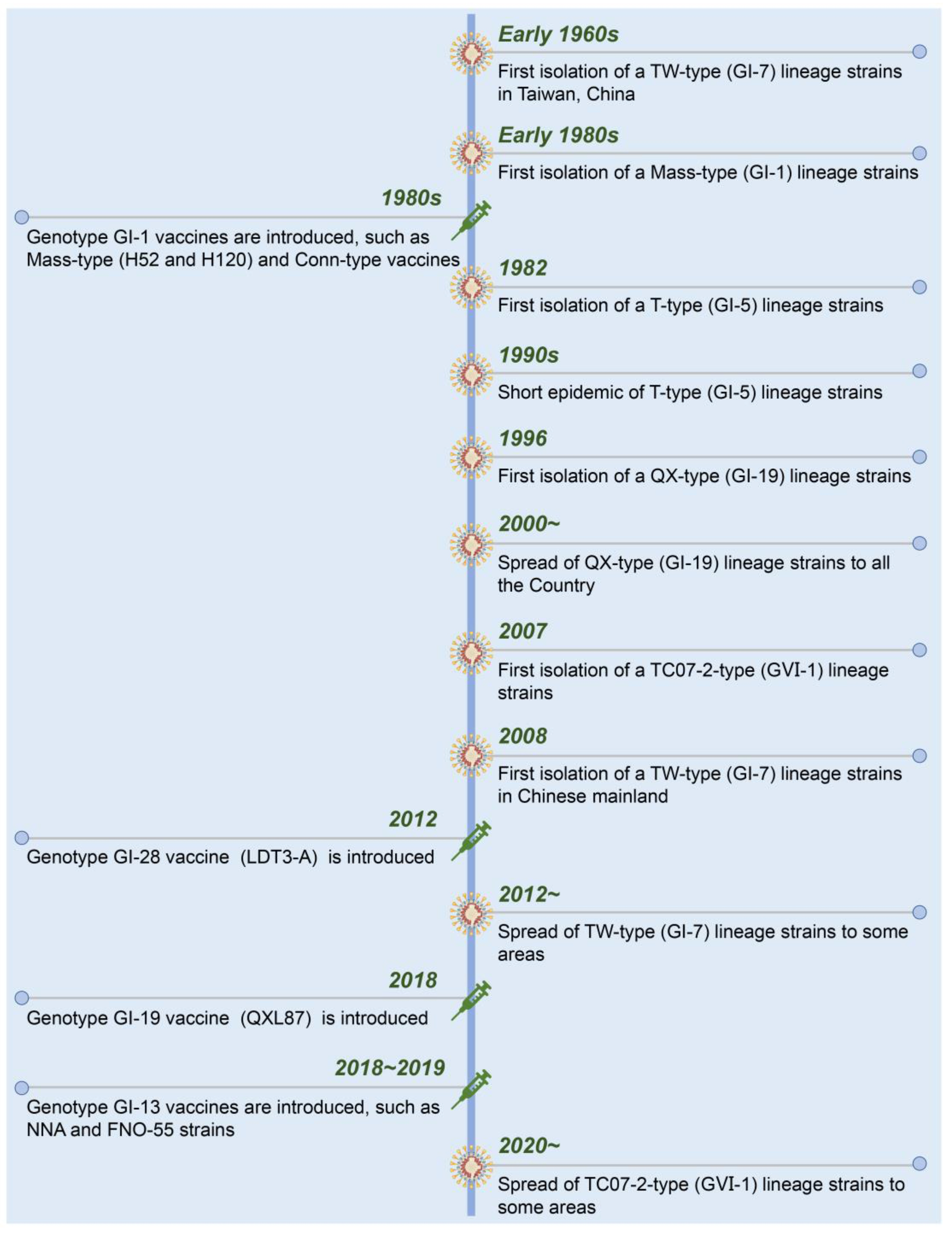 Pathogens 12 00698 g002