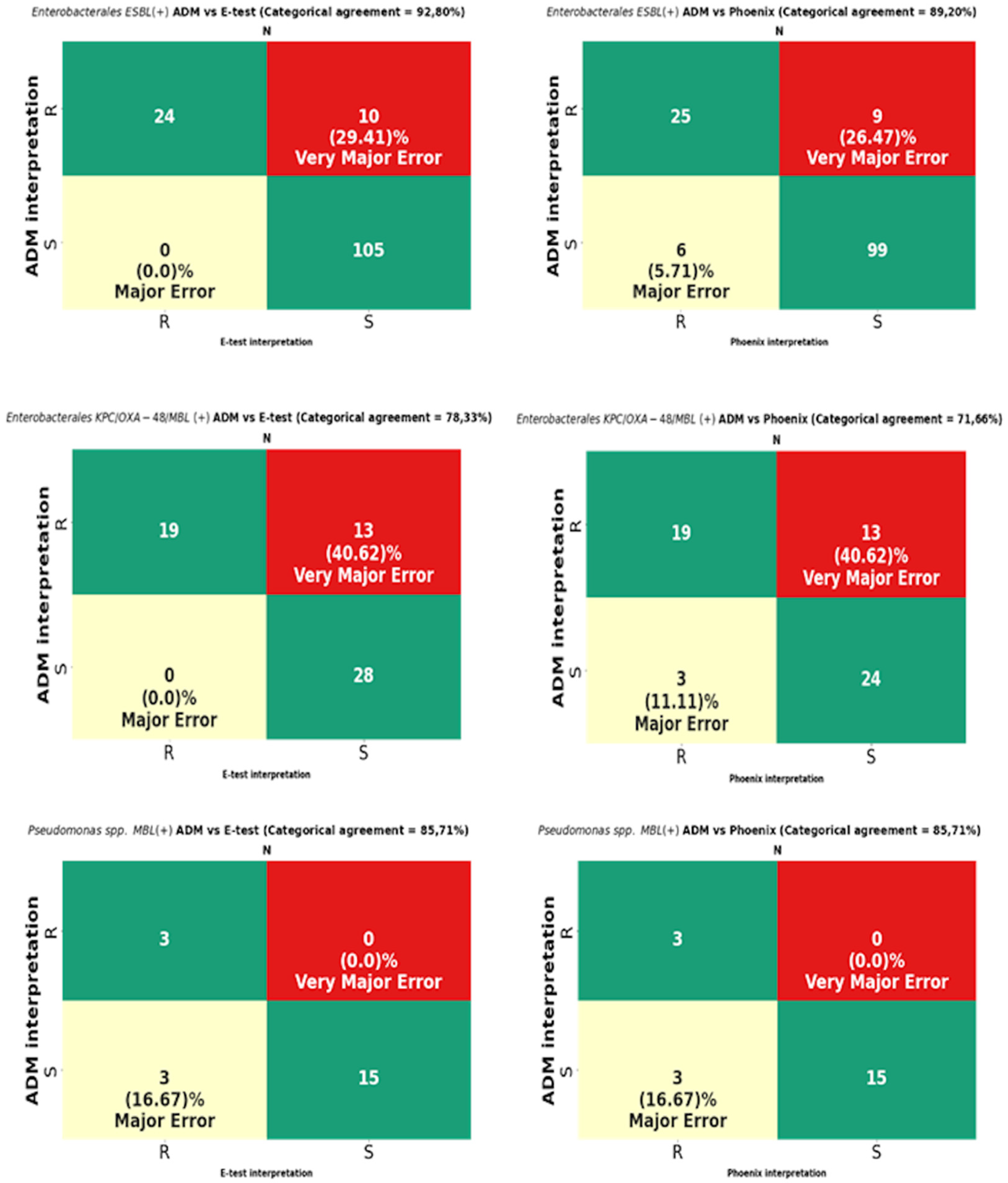 Pathogens 12 00700 g010