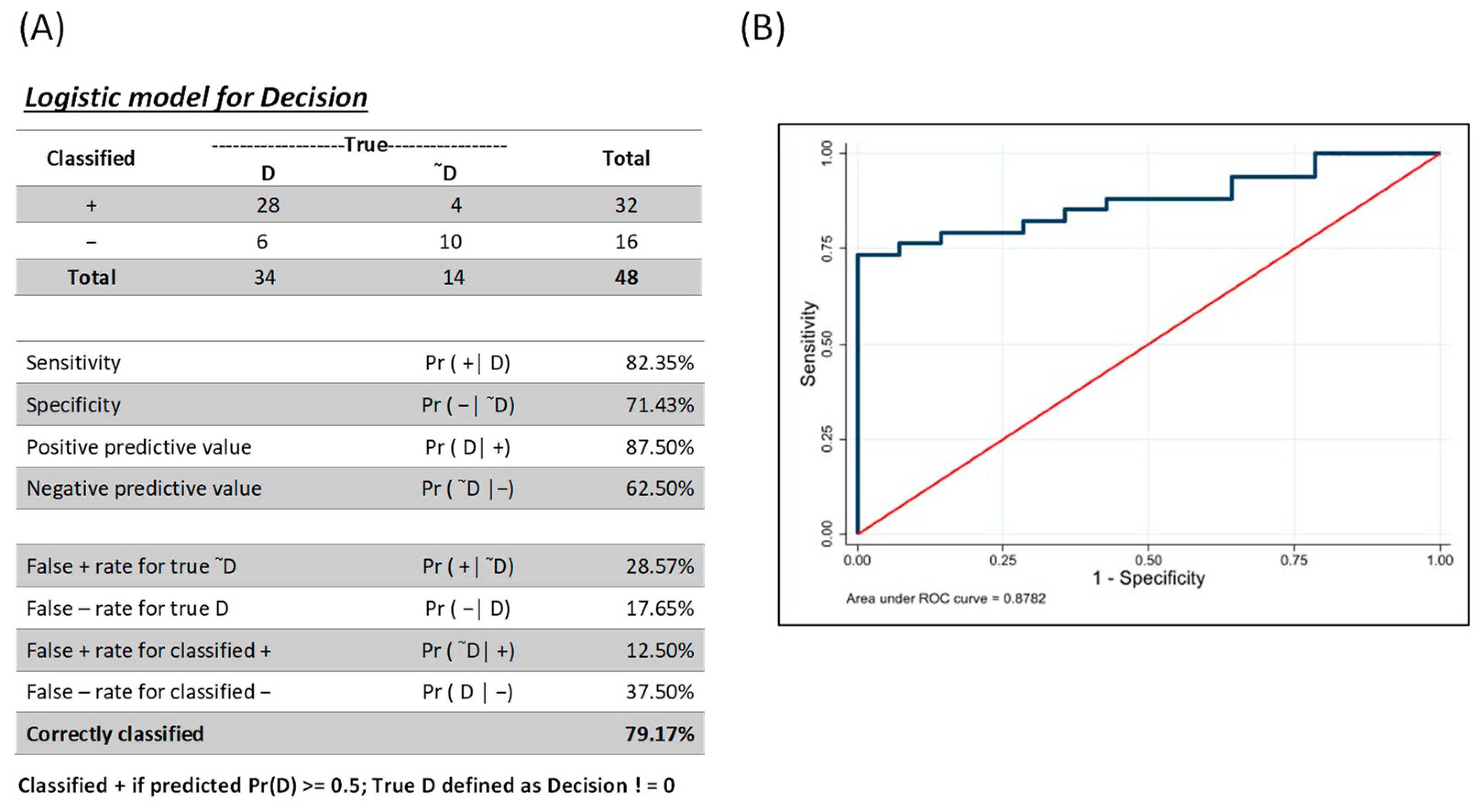 Pathogens 12 00705 g002