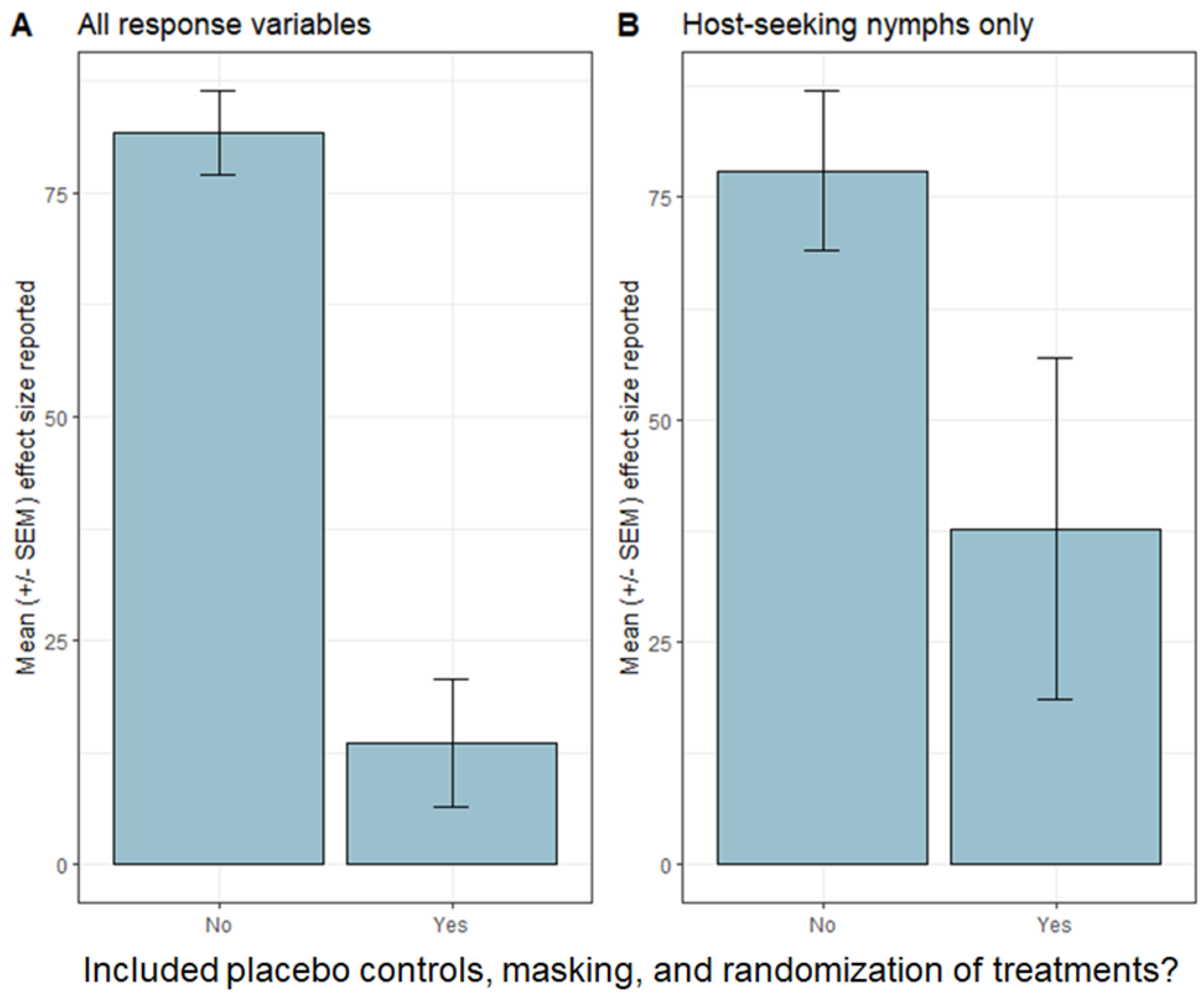 Pathogens 12 00714 g001