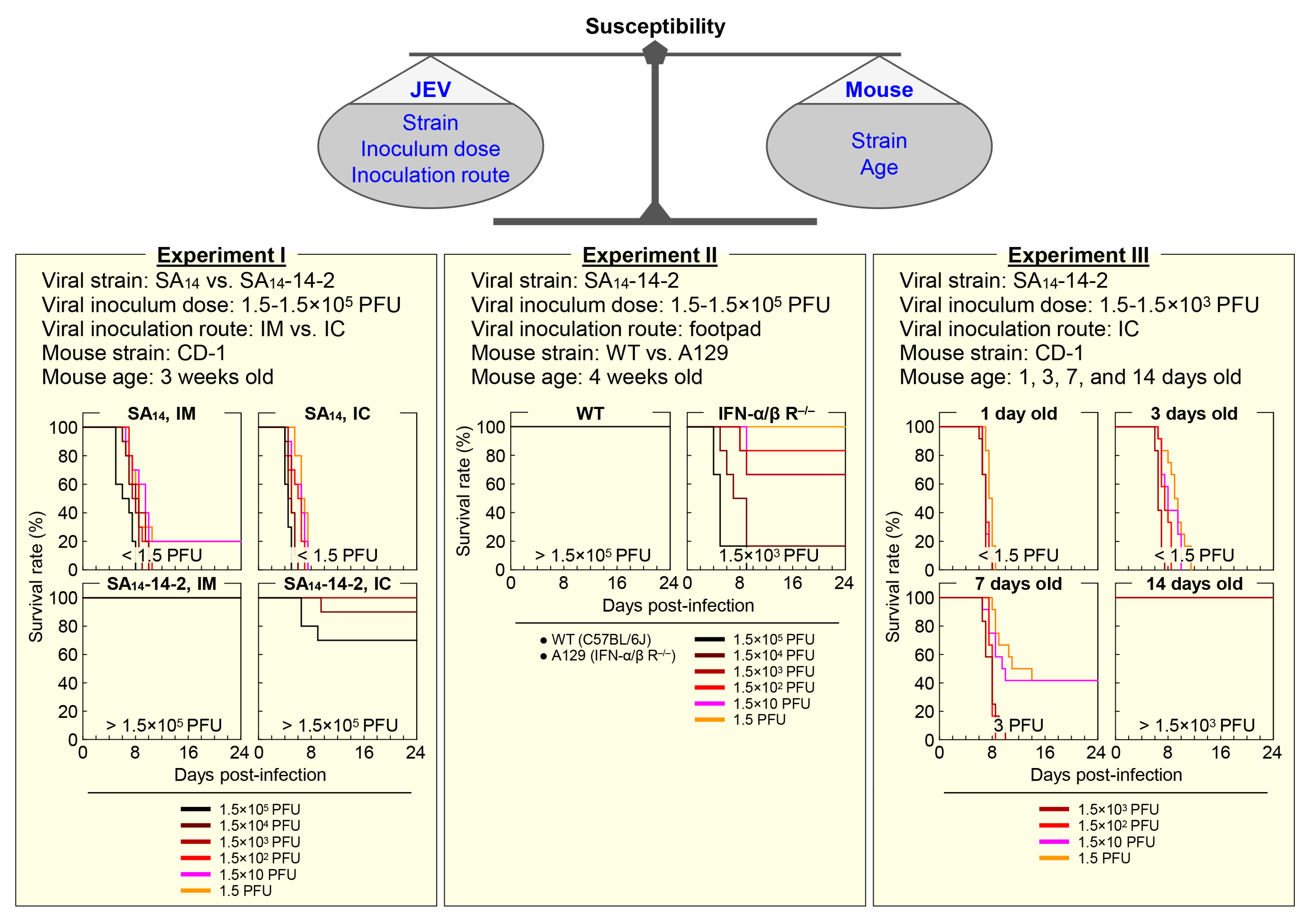 Pathogens 12 00715 g002