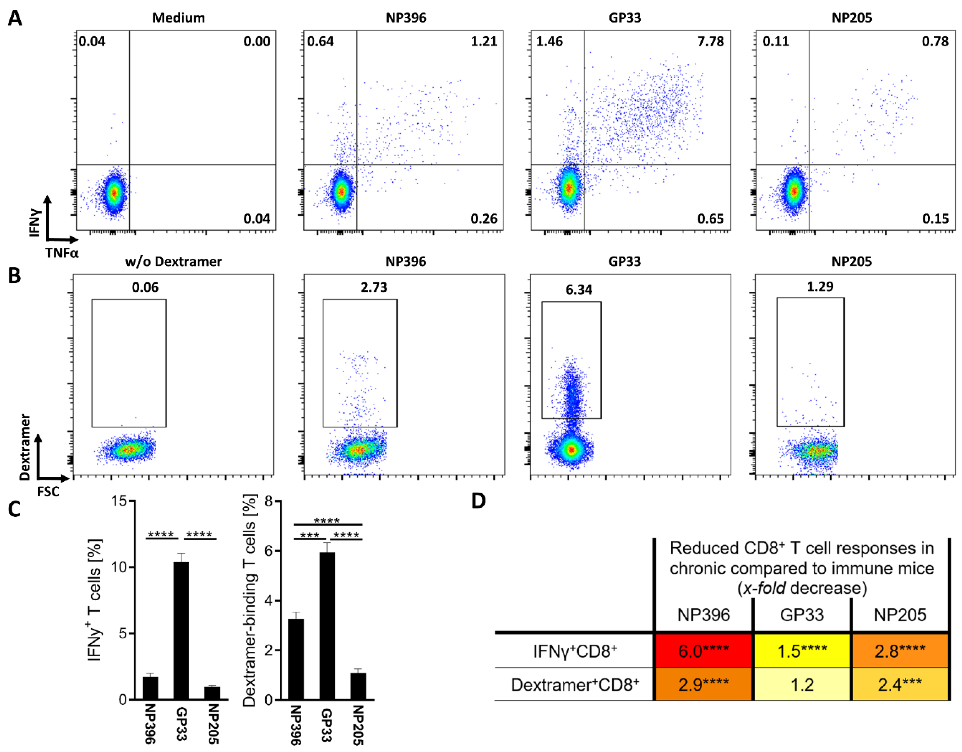 Pathogens 12 00716 g001 Pathogens 12 00716 g001