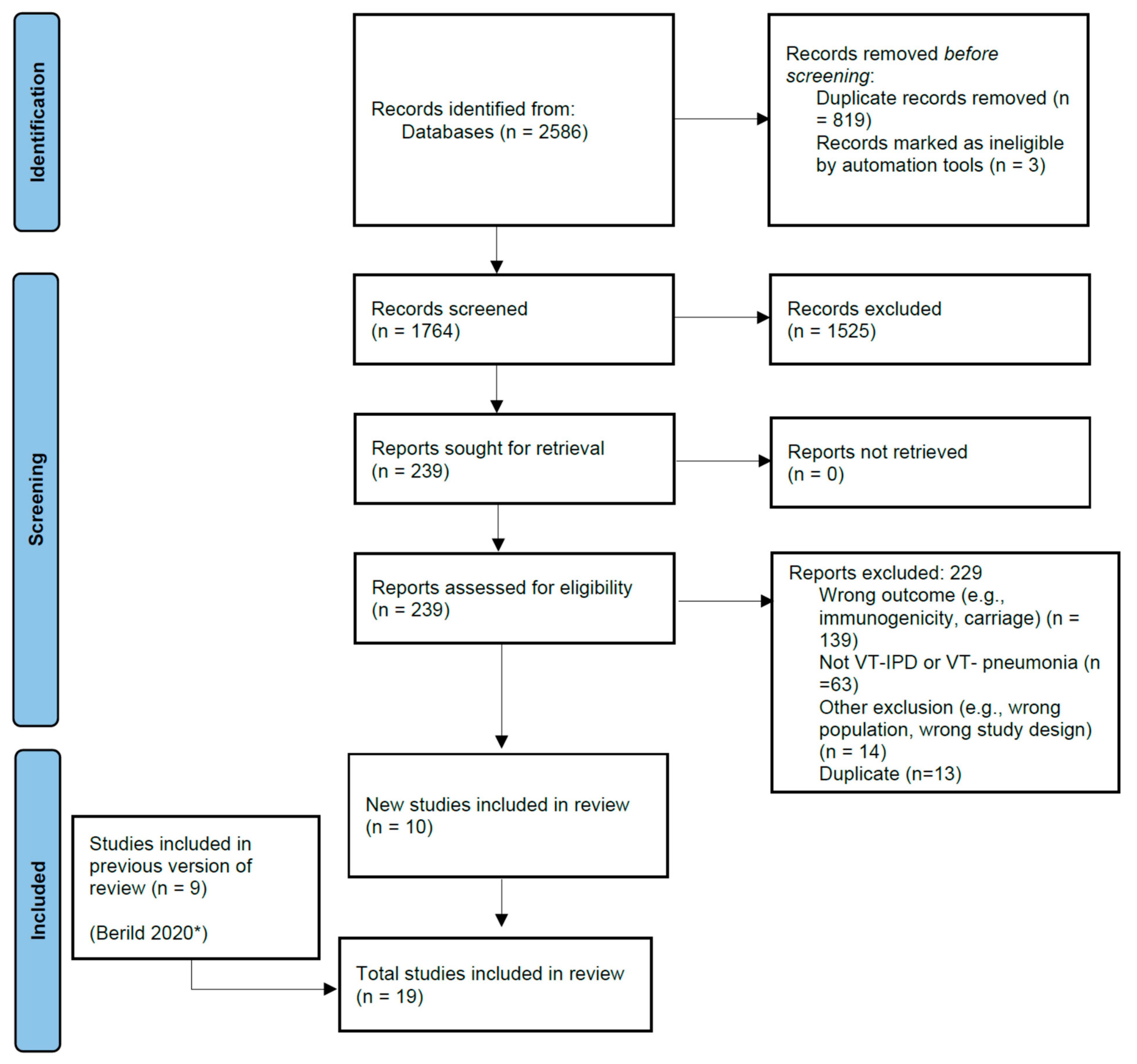 Pathogens 12 00732 g001