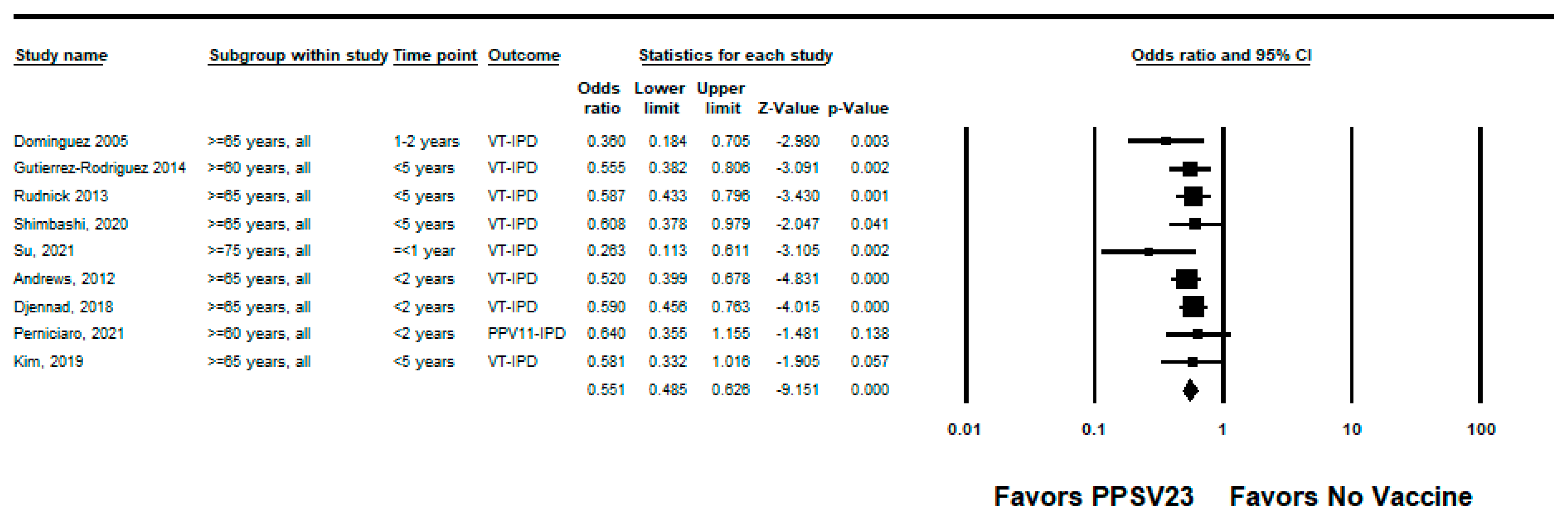 Pathogens 12 00732 g002