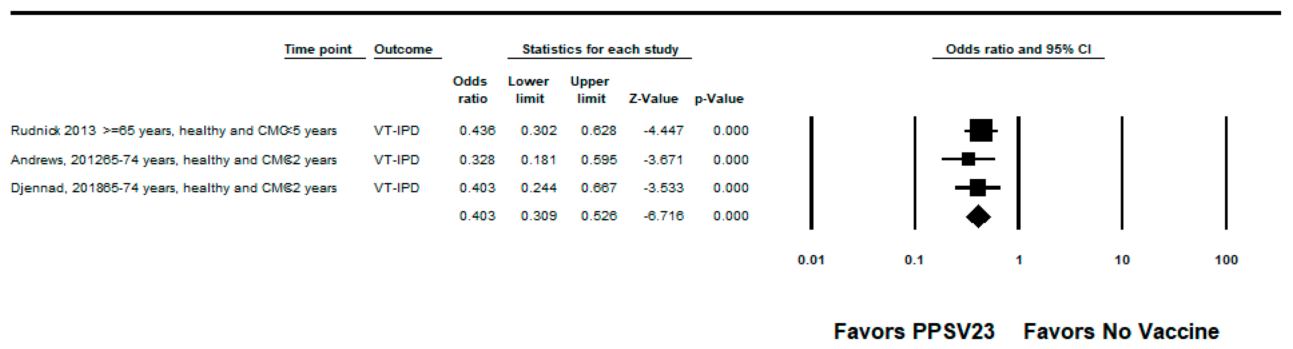 Pathogens 12 00732 g003
