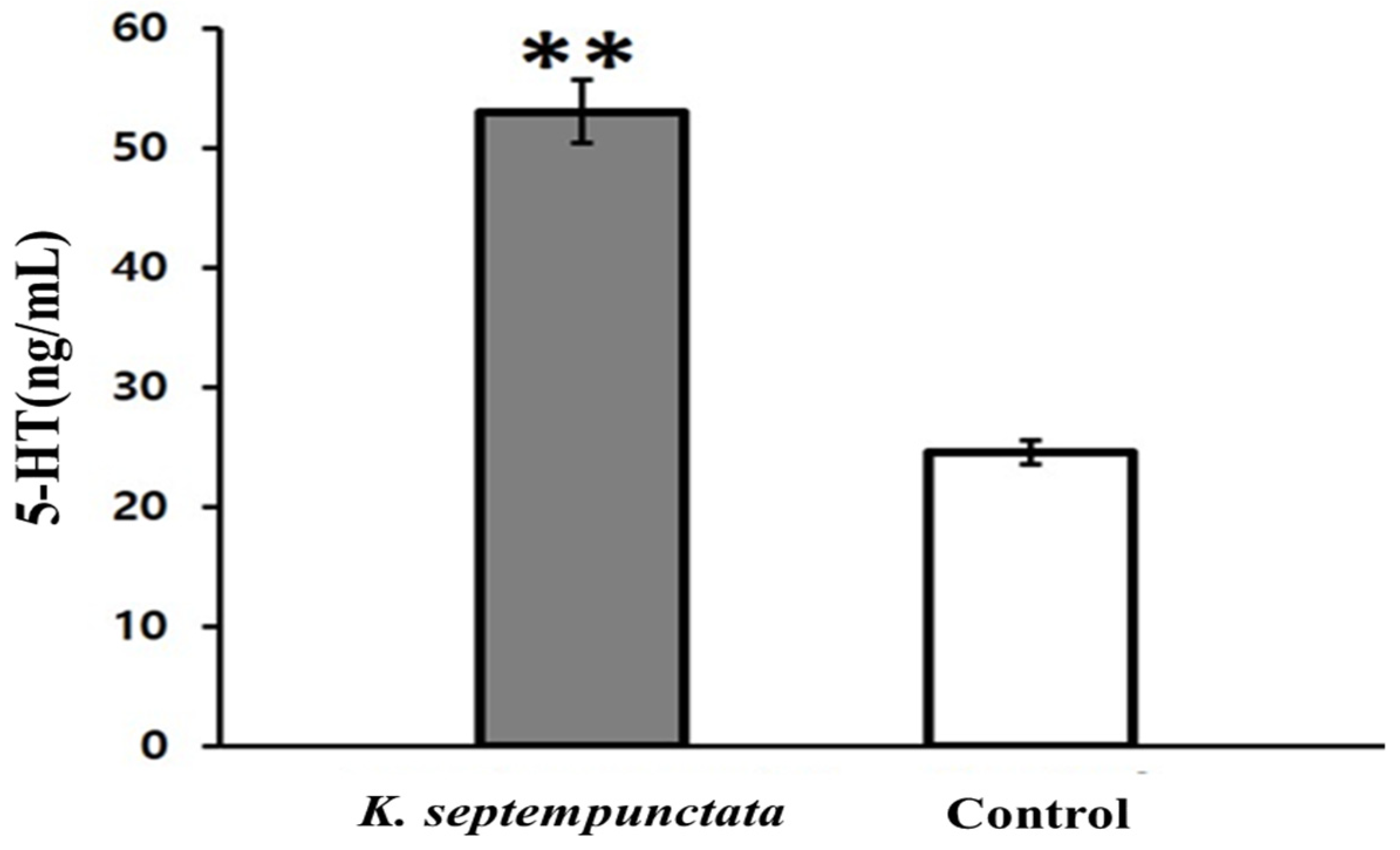 Pathogens 12 00739 g003 Pathogens 12 00739 g003