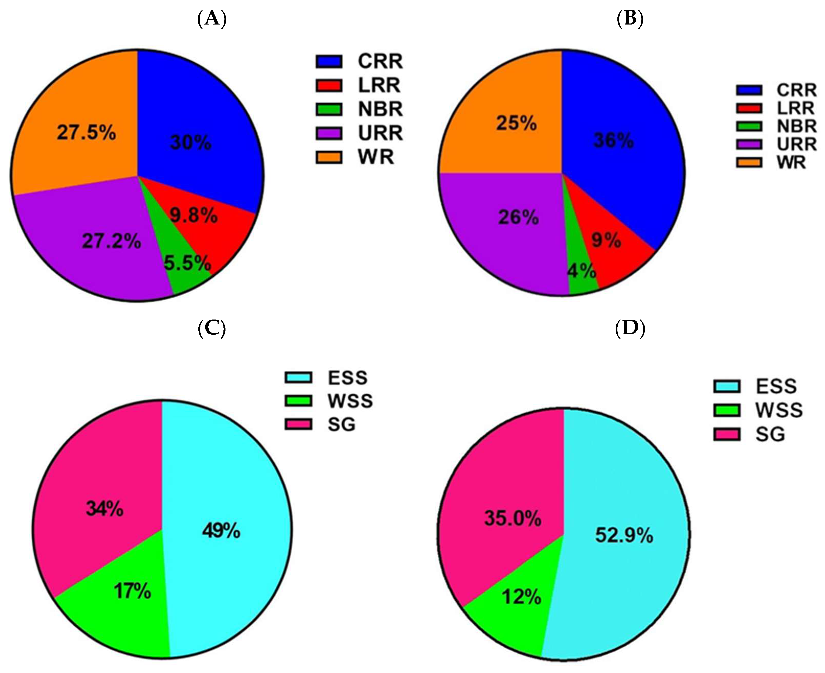 Pathogens 12 00749 g002