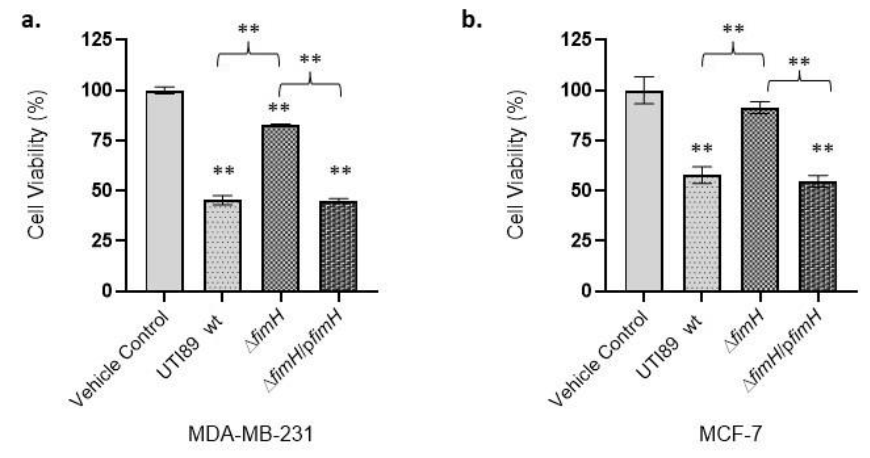 Pathogens 12 00751 g002
