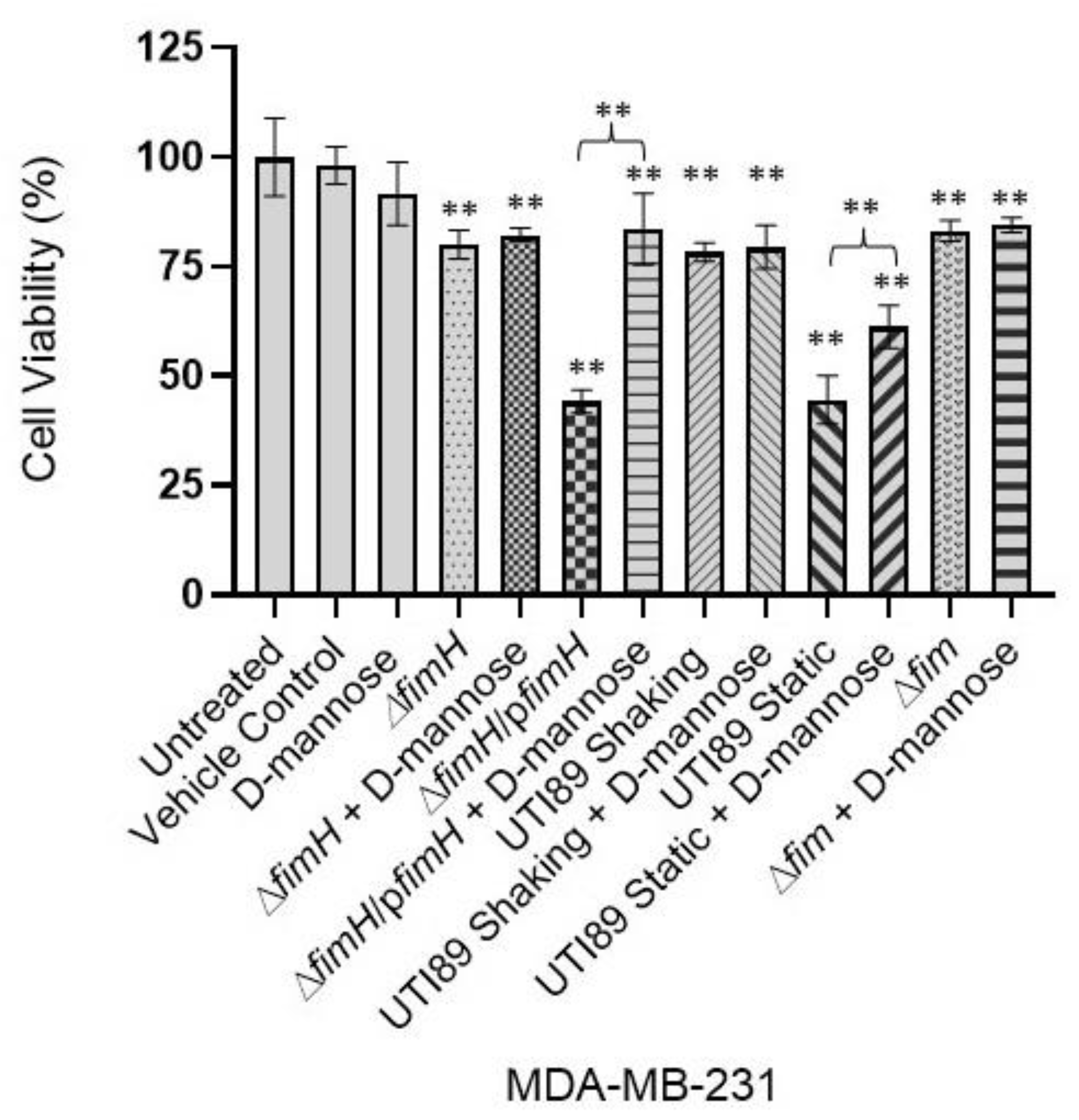 Pathogens 12 00751 g003