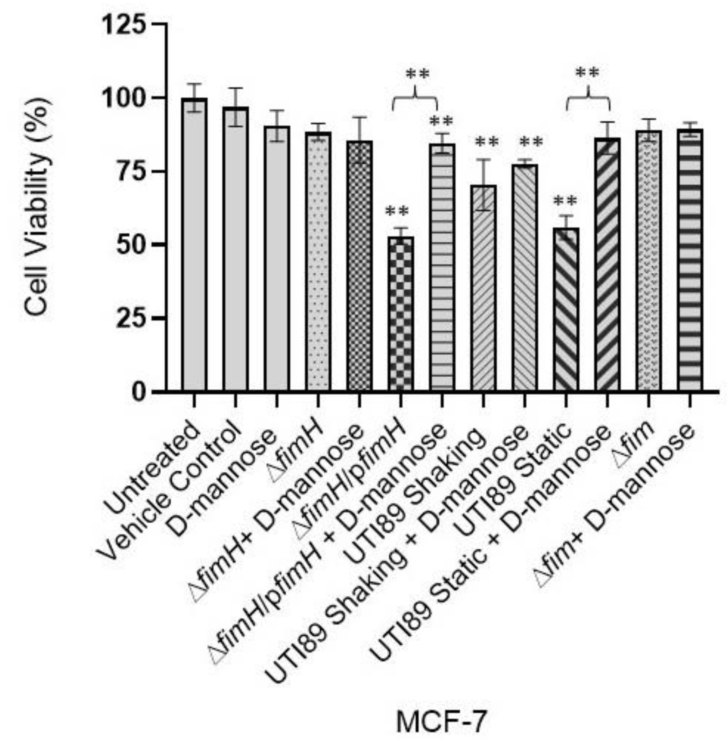 Pathogens 12 00751 g004