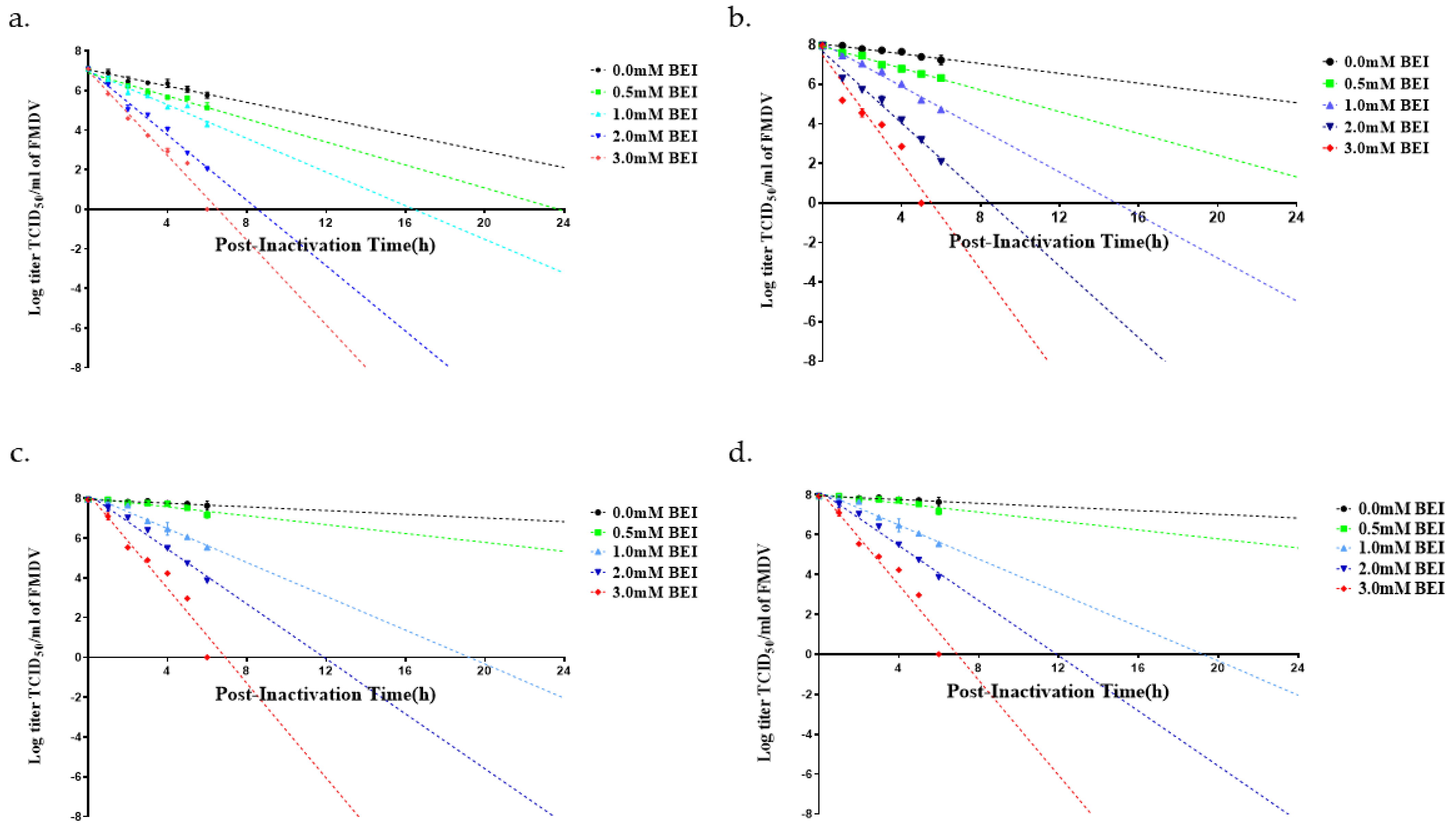 Pathogens 12 00760 g001