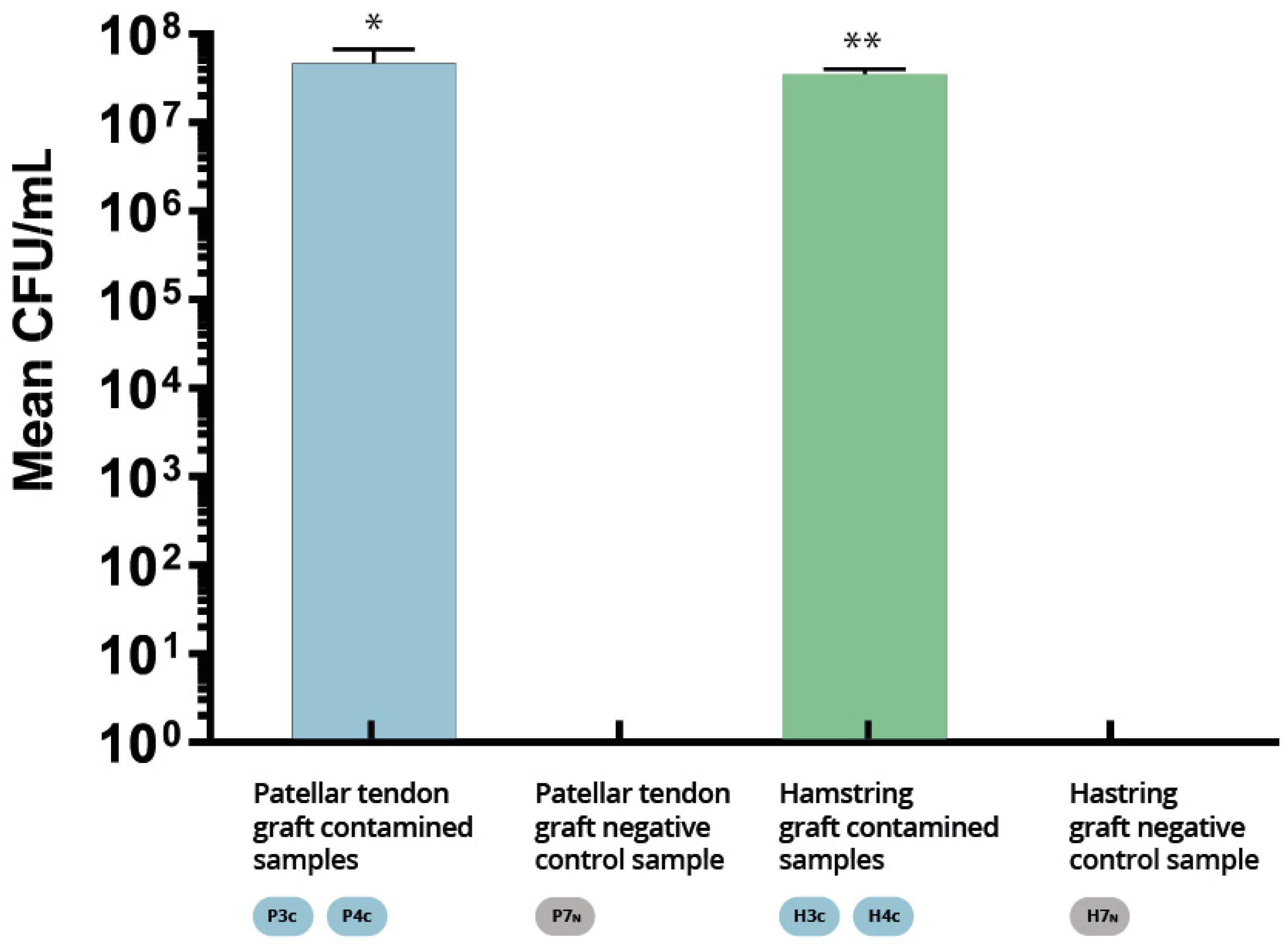 Pathogens 12 00761 g003