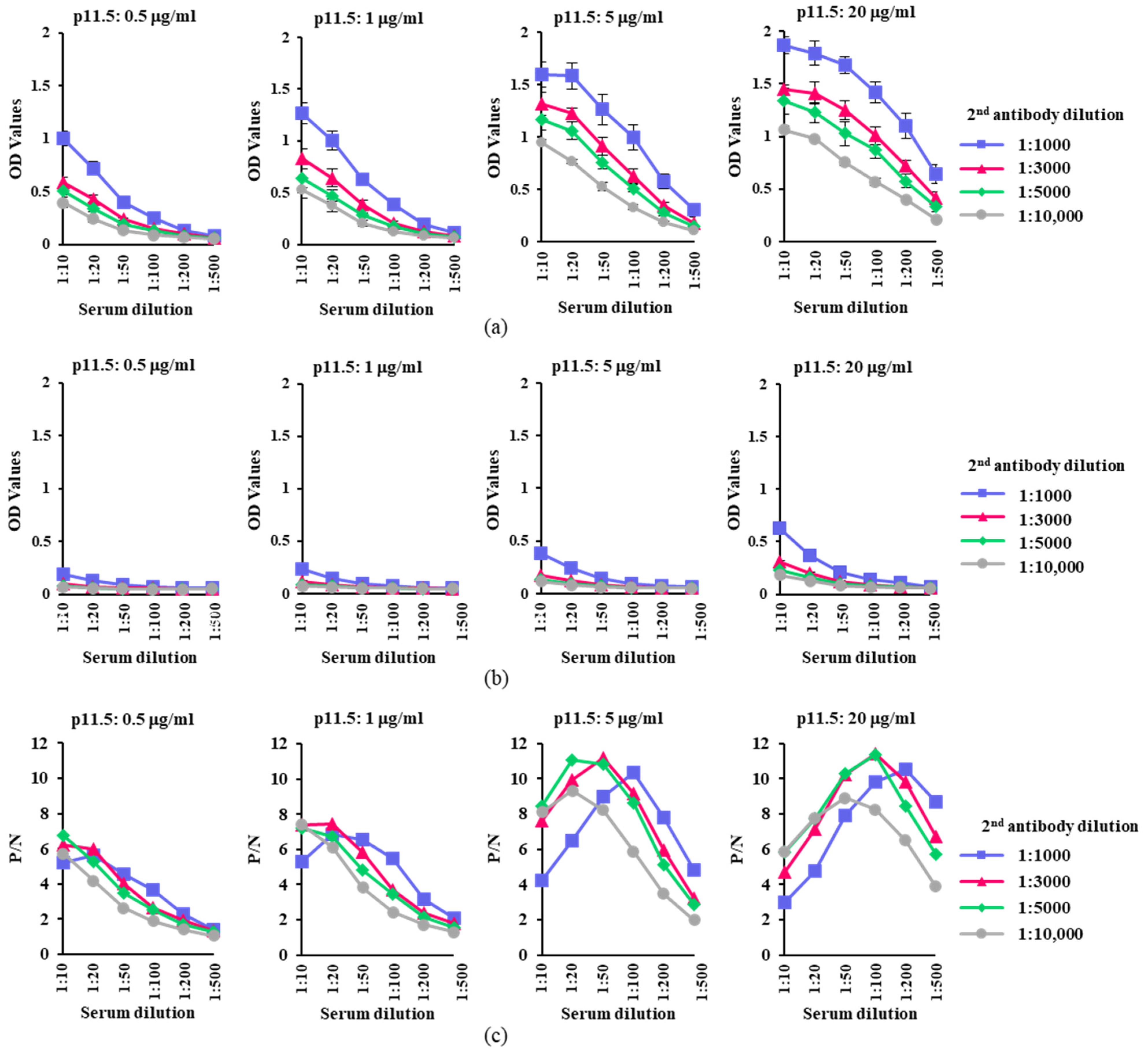 Pathogens 12 00774 g002 Pathogens 12 00774 g002