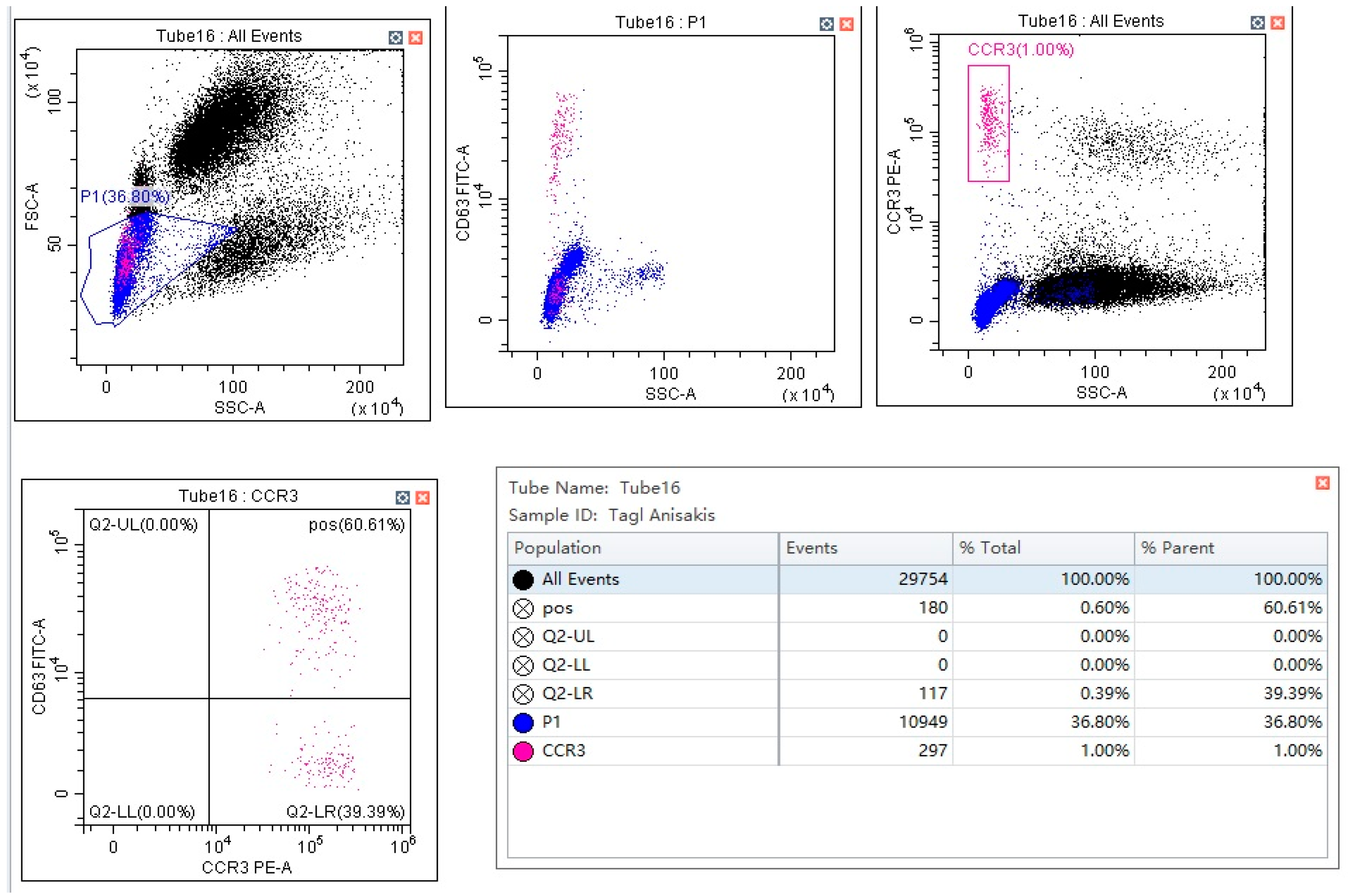 Pathogens 12 00777 g001