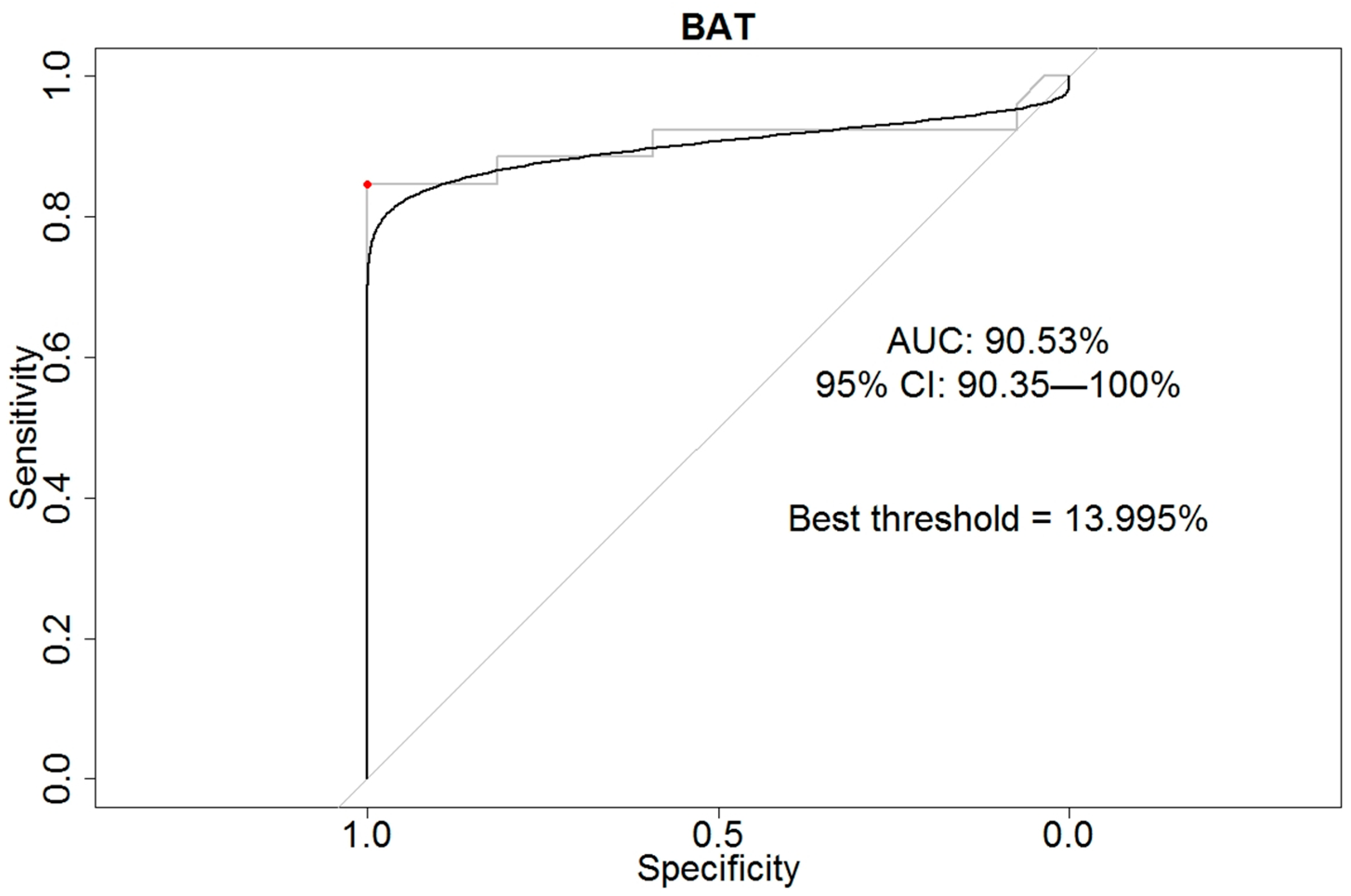 Pathogens 12 00777 g002