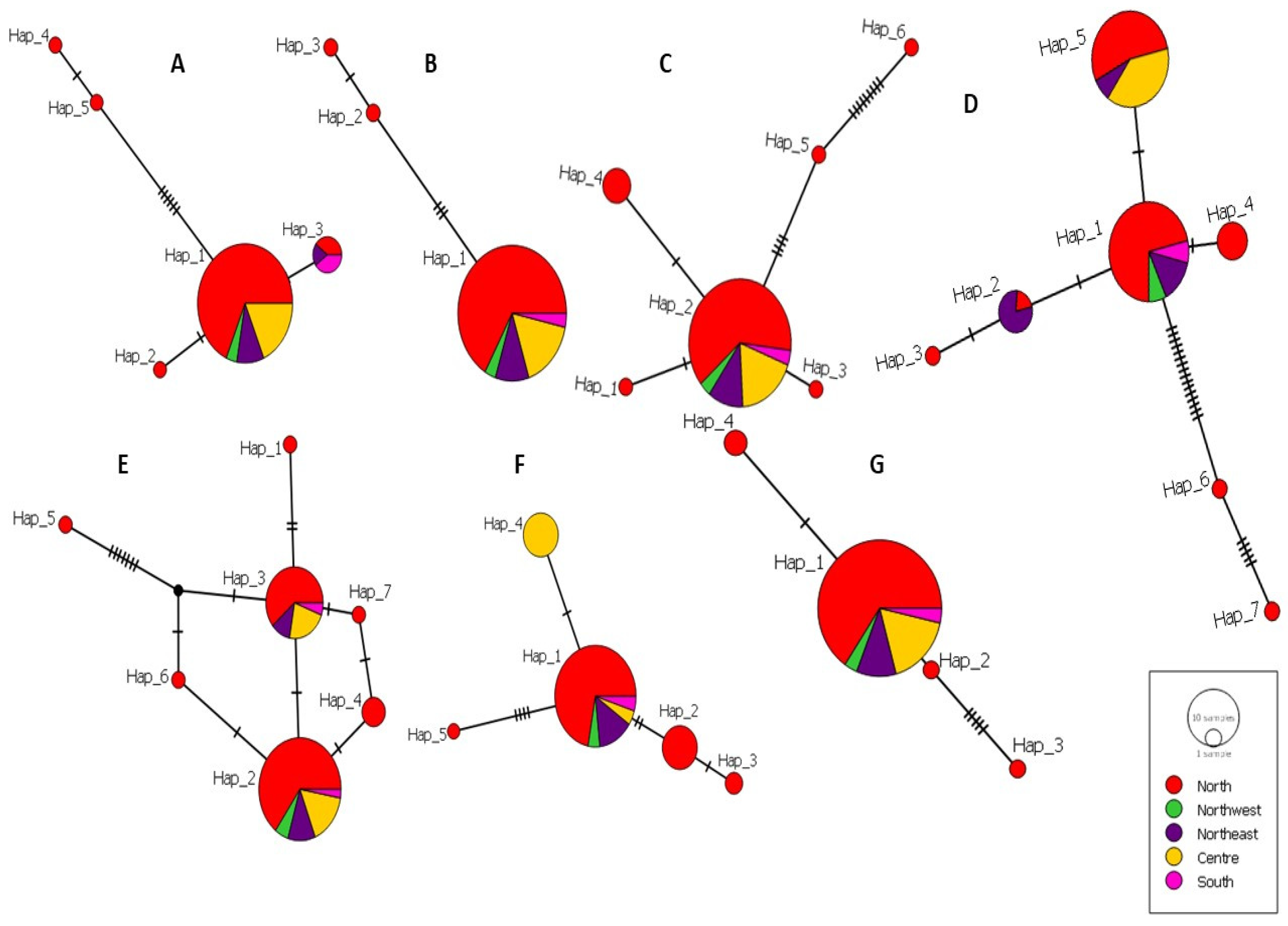 Pathogens 12 00785 g002