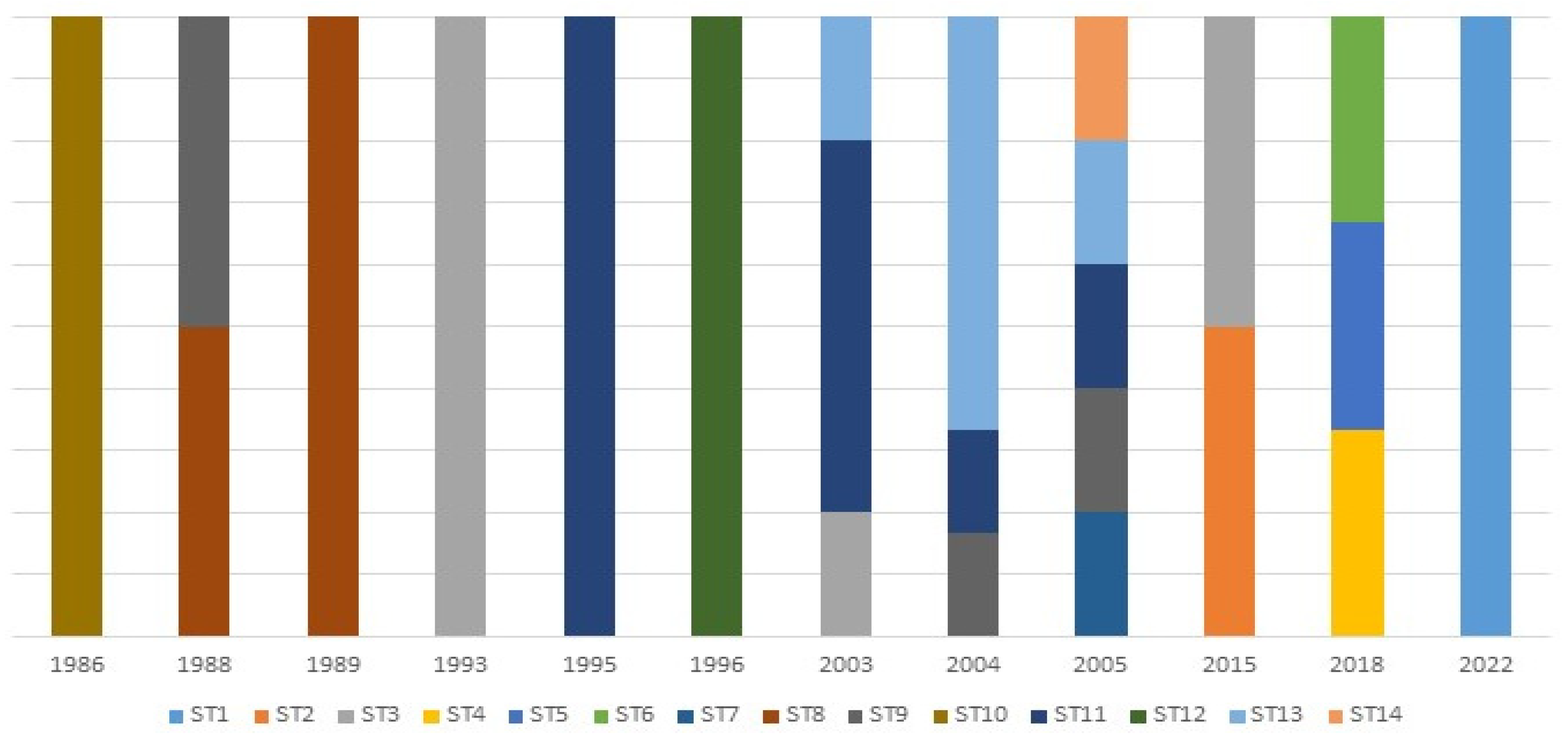 Pathogens 12 00785 g005