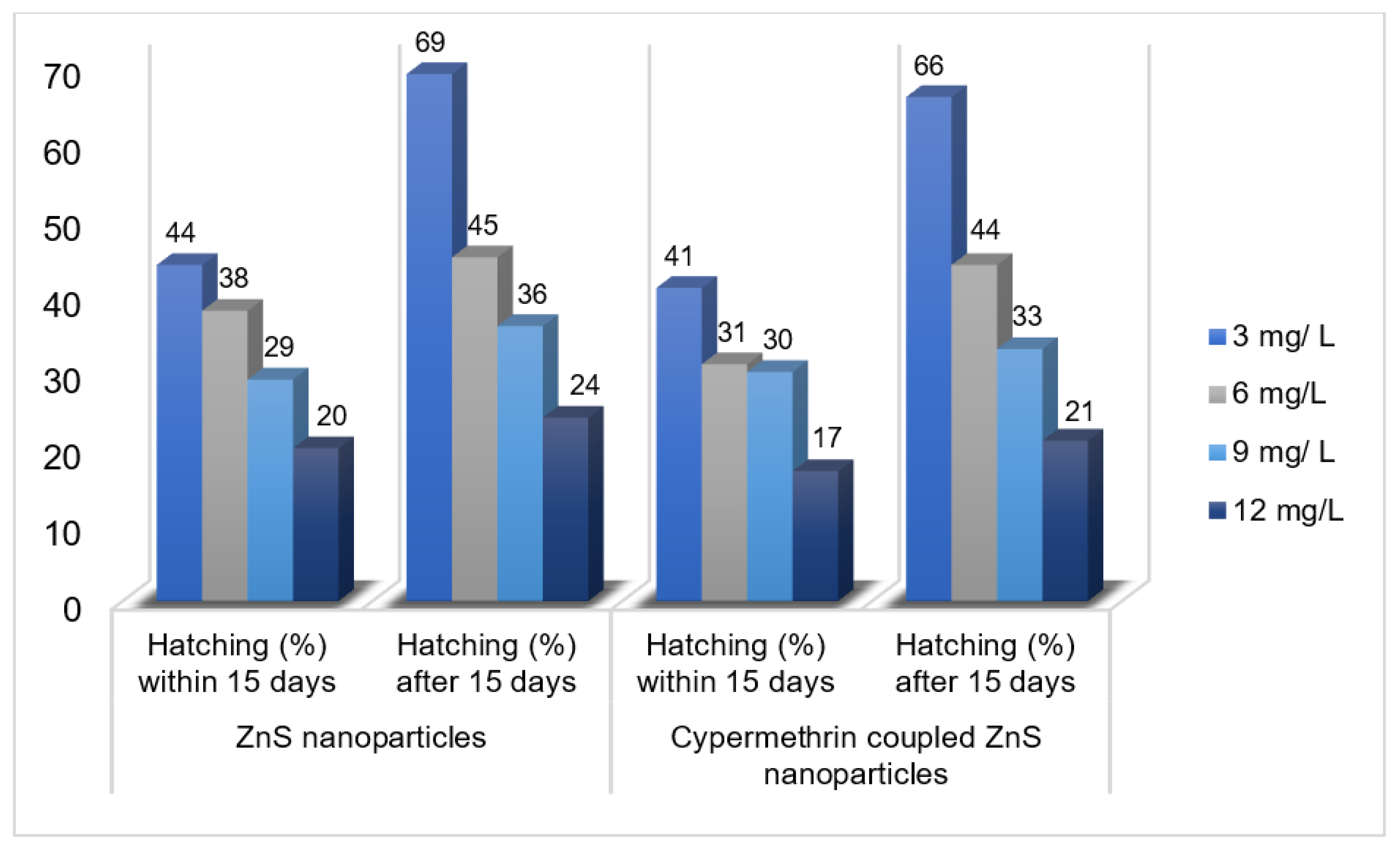 Pathogens 12 00807 g007