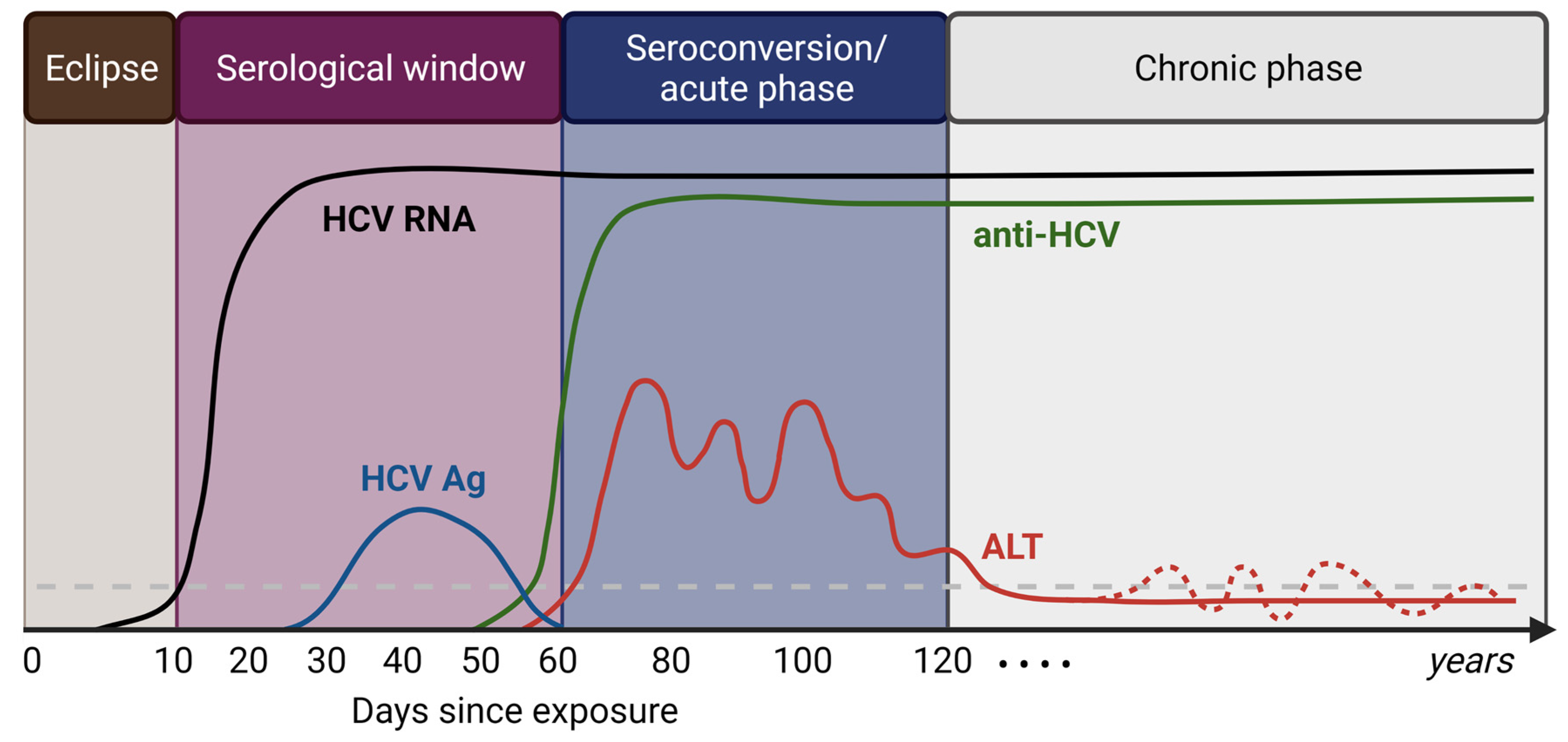 Pathogens 12 00815 g002