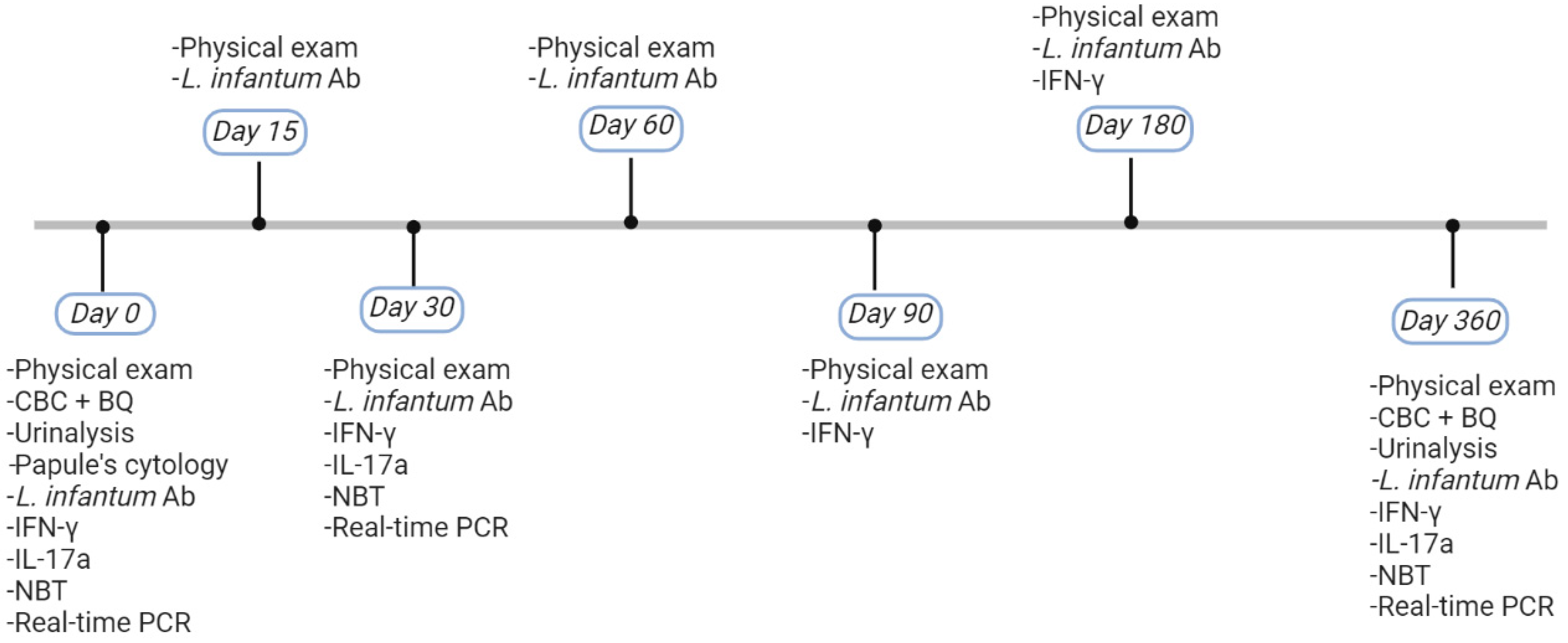 Pathogens 12 00821 g002