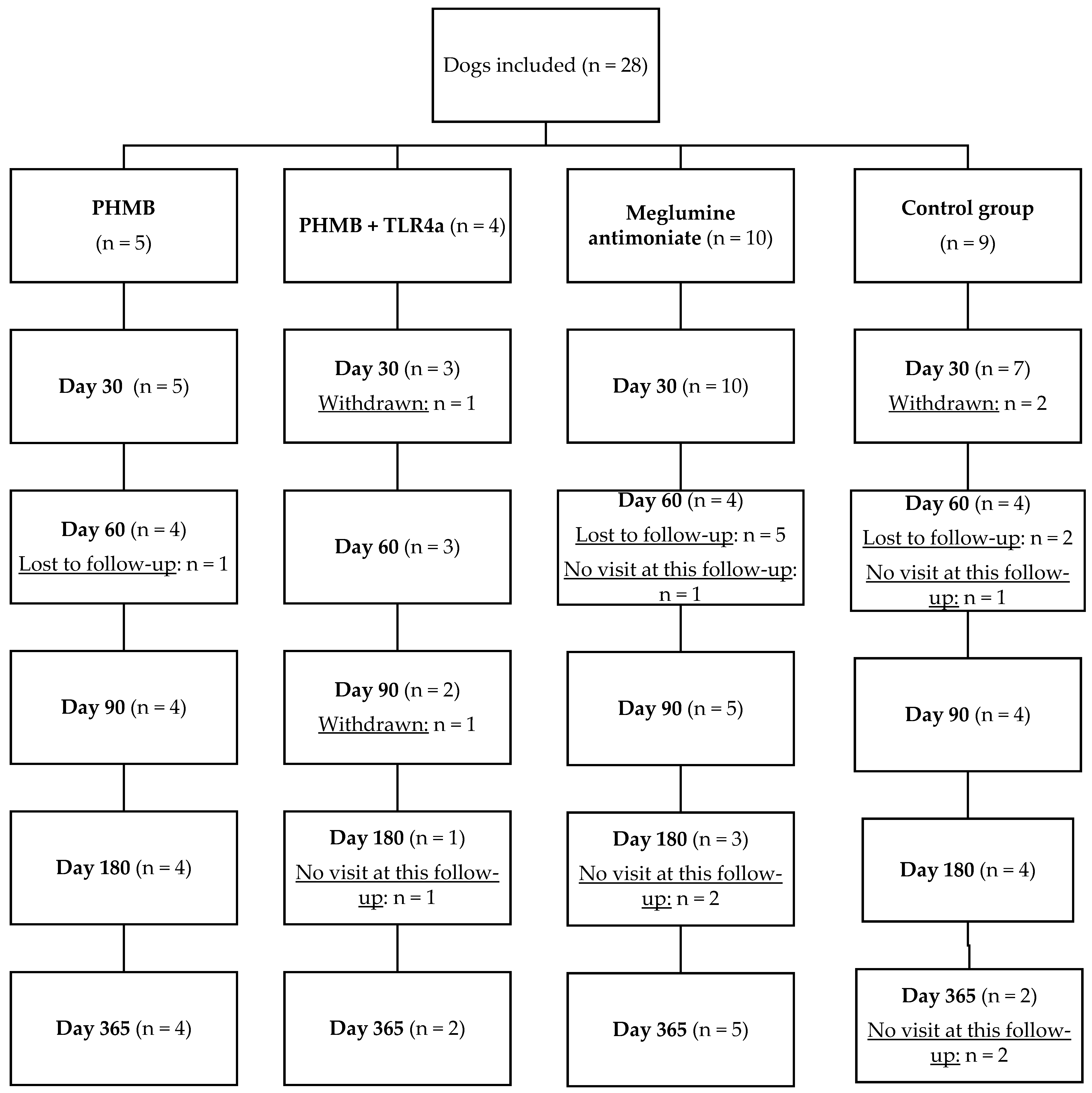 Pathogens 12 00821 g003