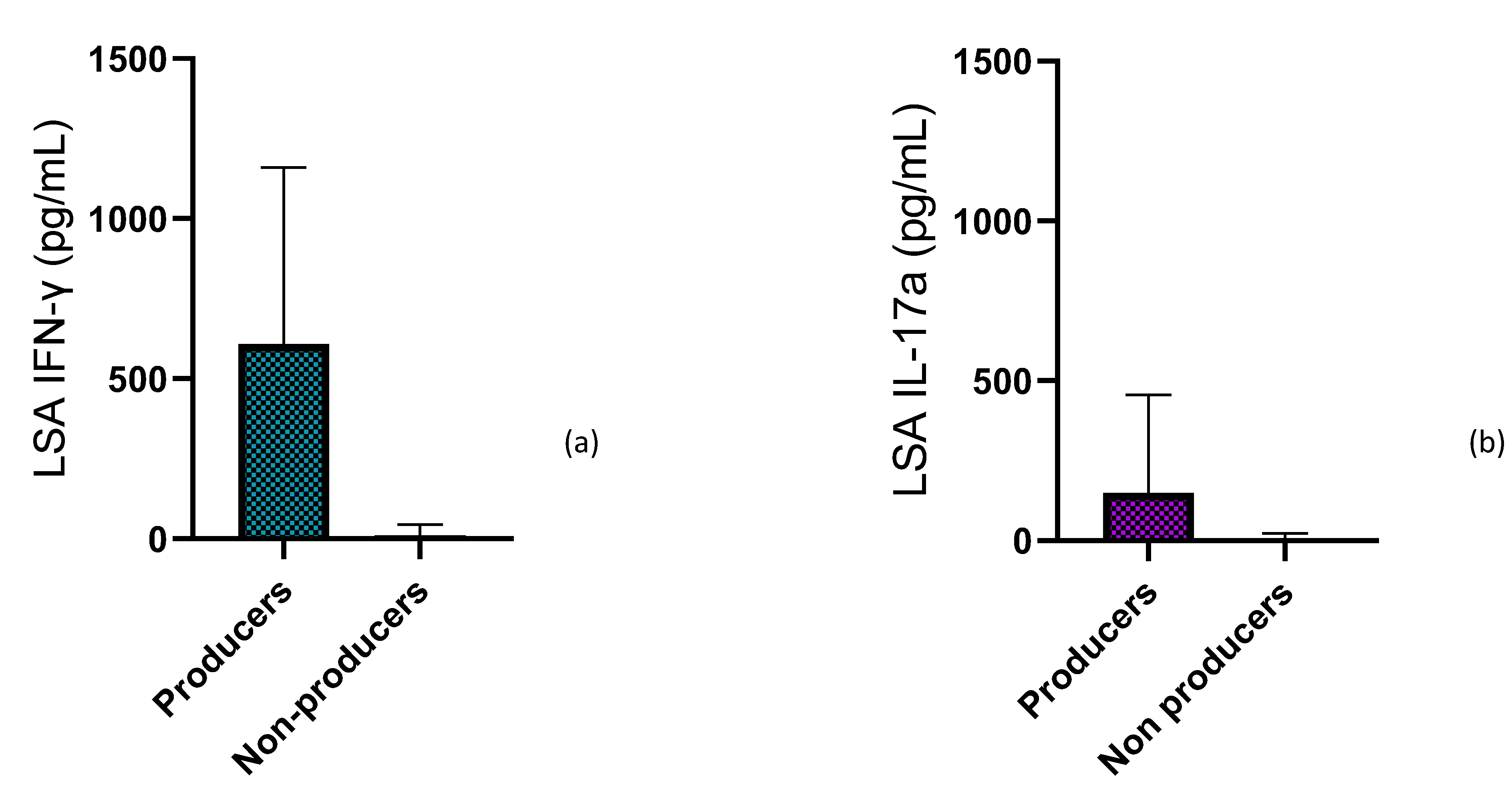 Pathogens 12 00821 g004