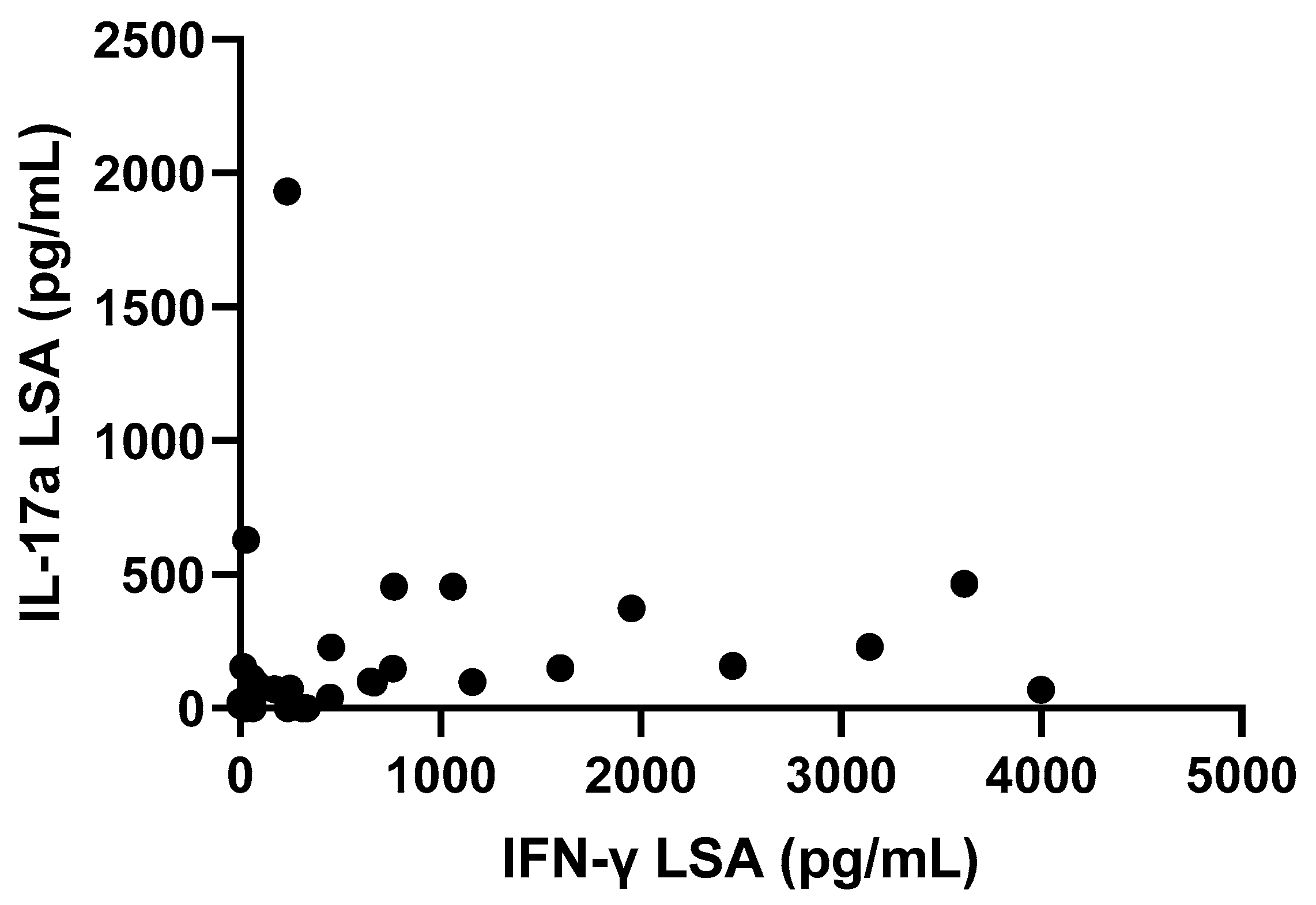 Pathogens 12 00821 g005