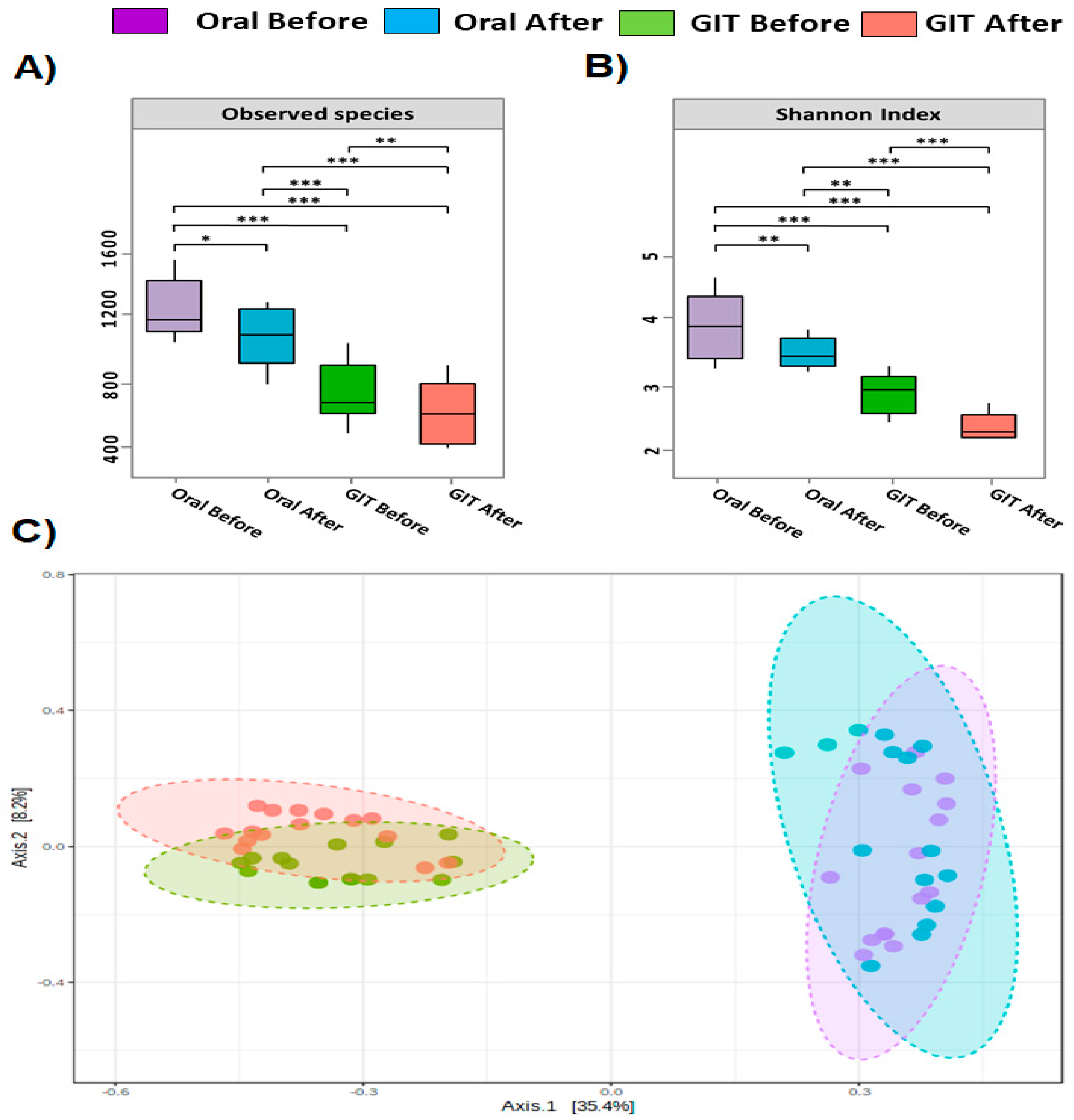 Pathogens 12 00832 g002 Pathogens 12 00832 g002