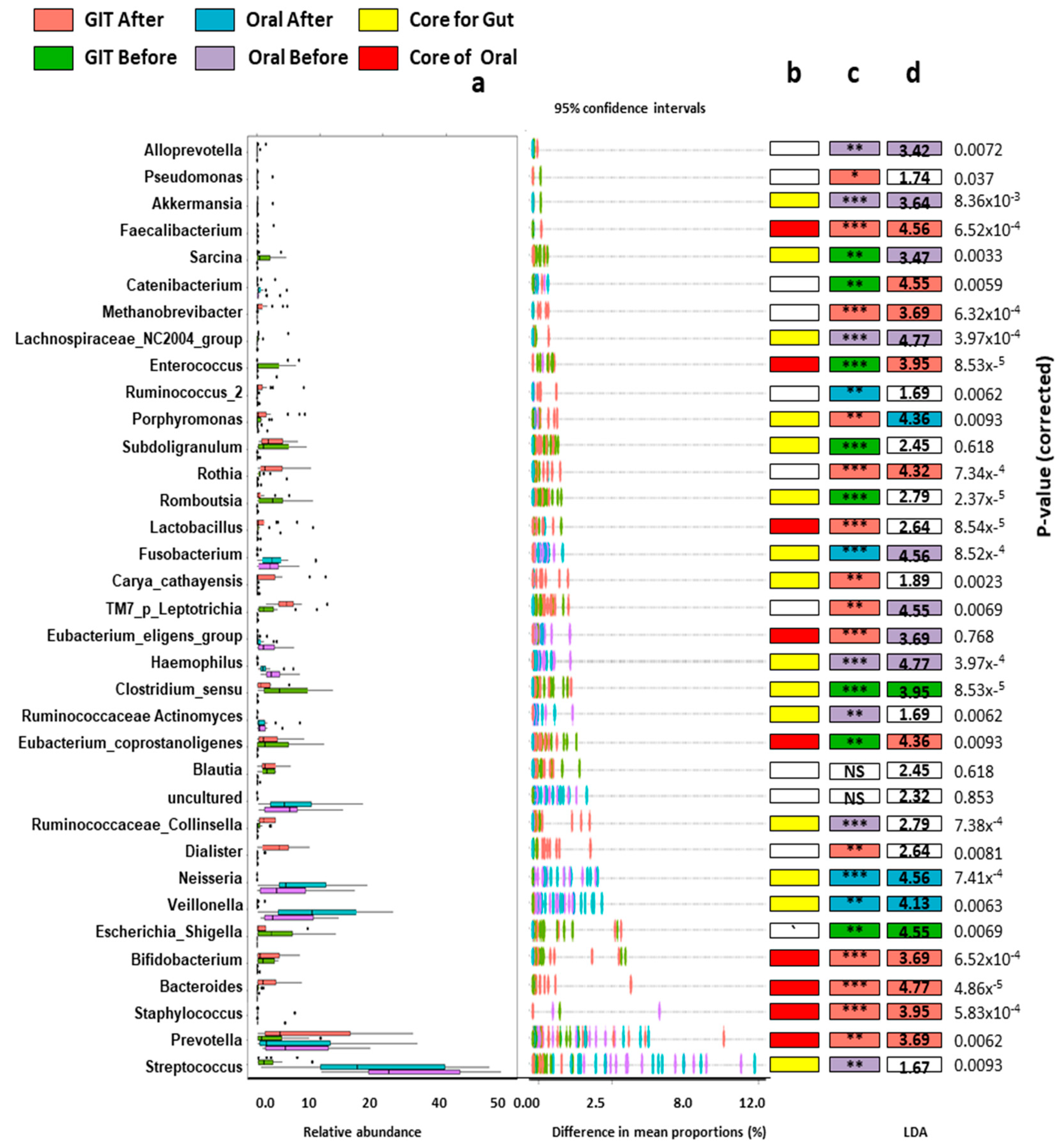 Pathogens 12 00832 g003 Pathogens 12 00832 g003