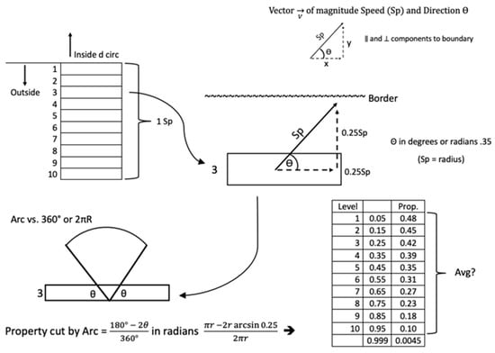 Pathogens 12 00847 g0a1