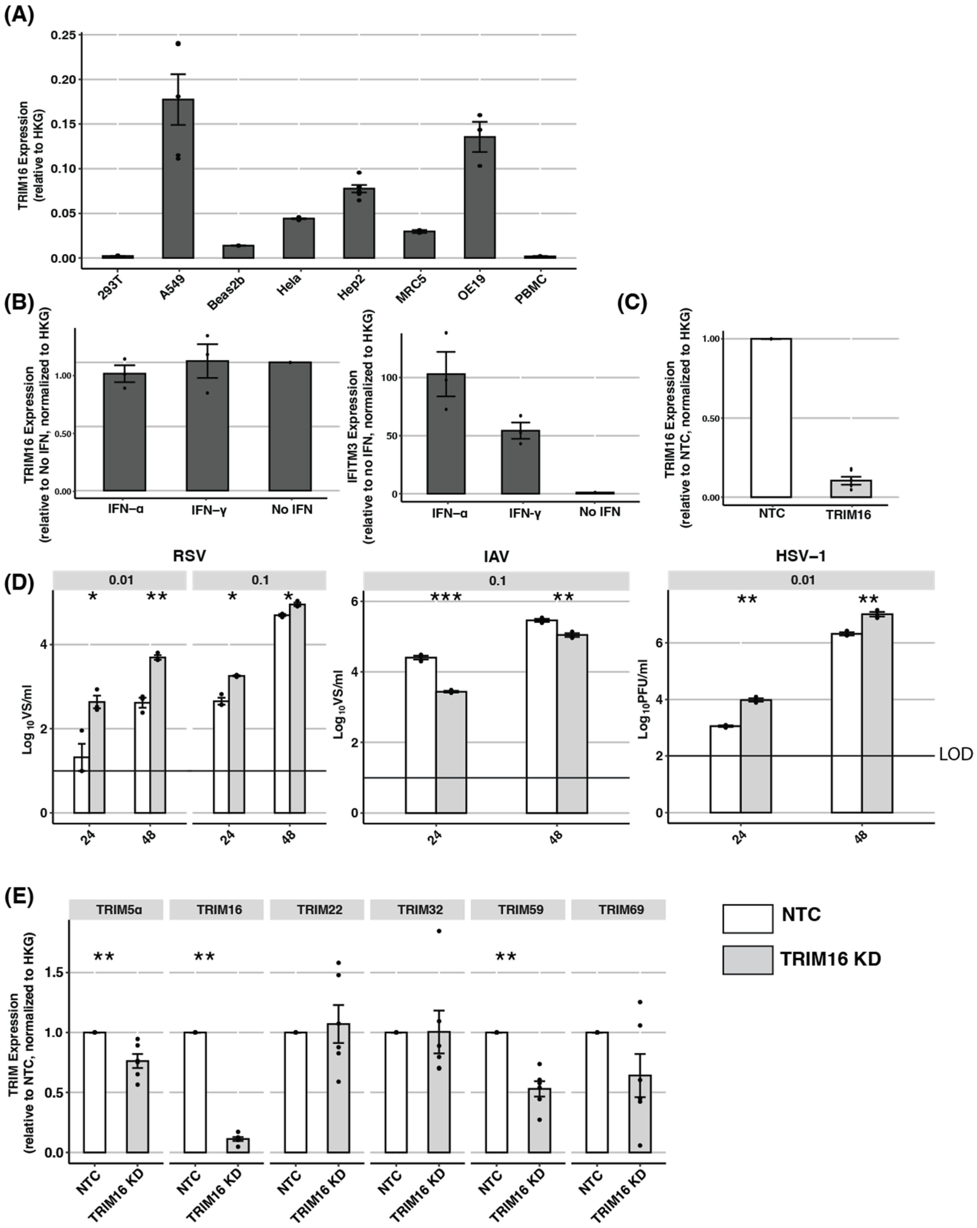 Pathogens 12 00852 g003