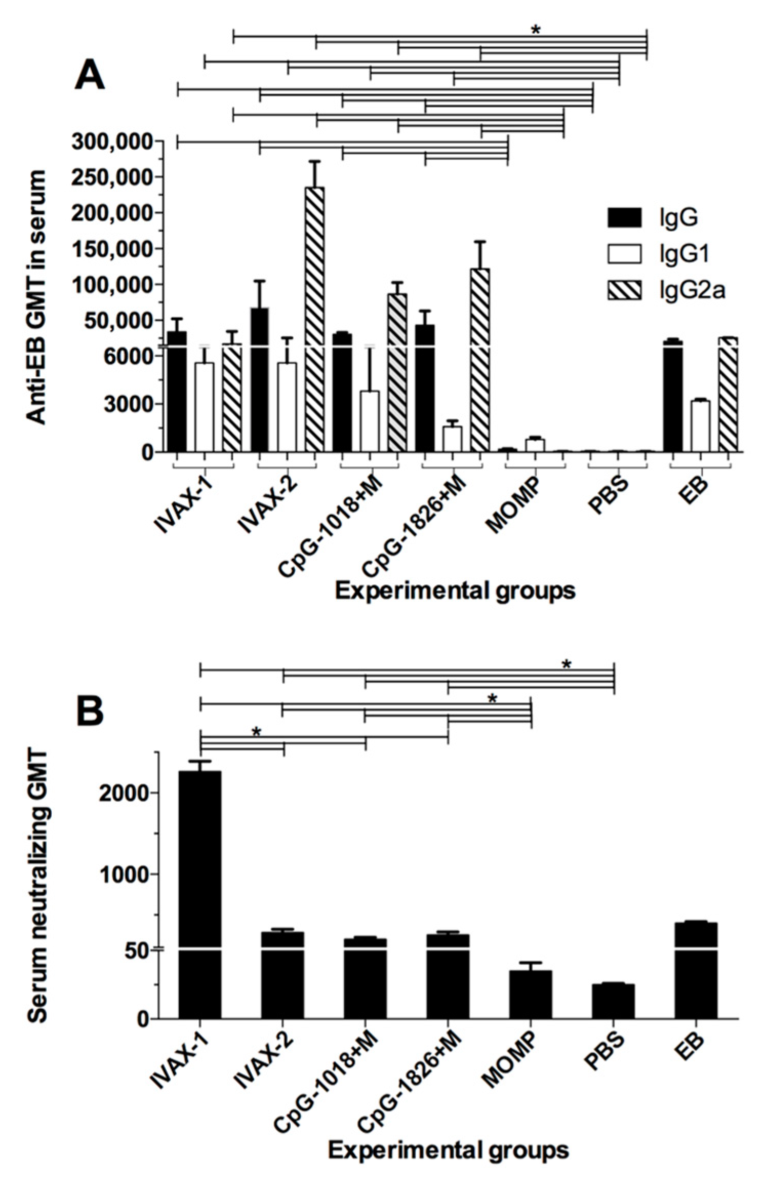 Pathogens 12 00863 g002