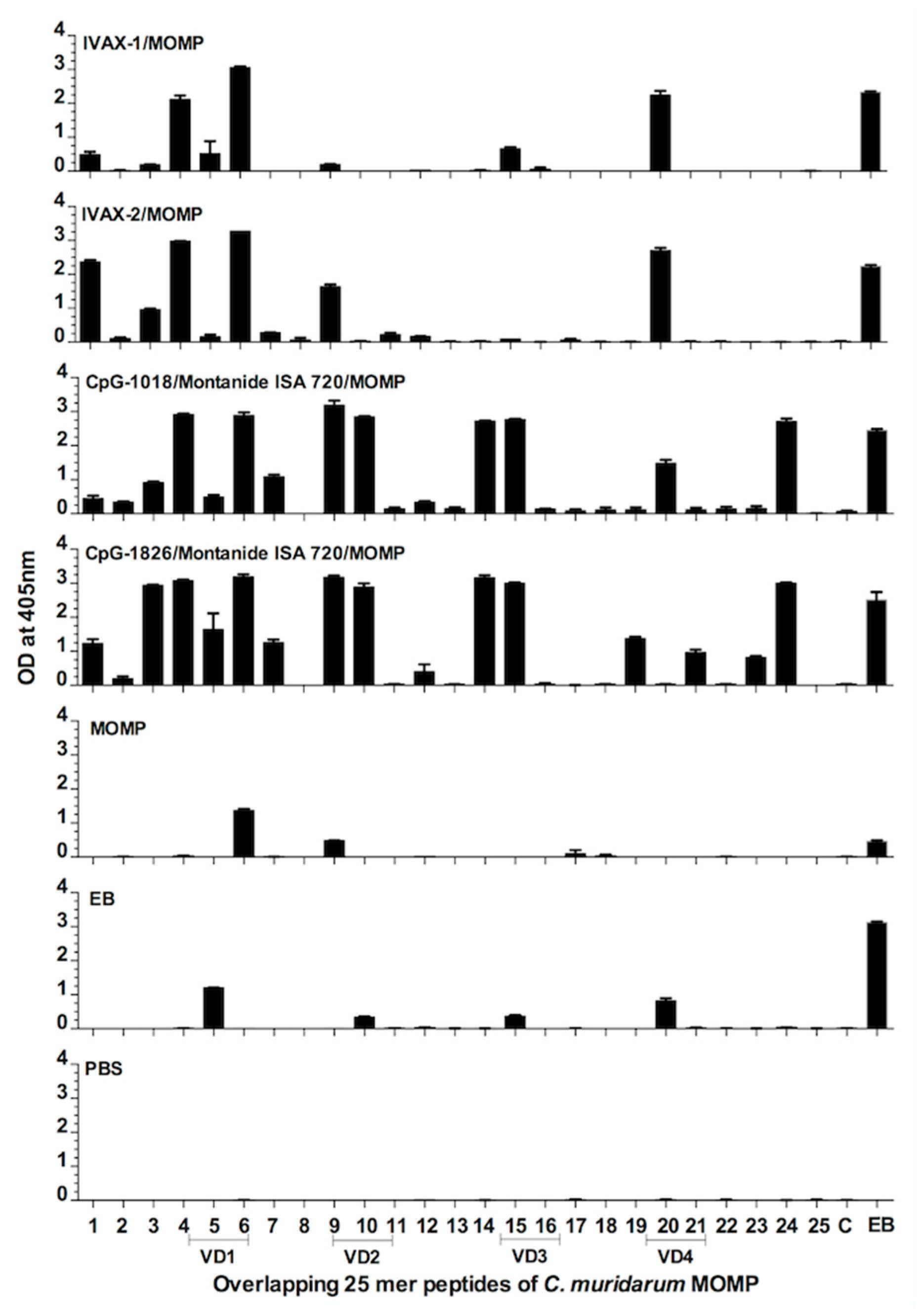 Pathogens 12 00863 g003