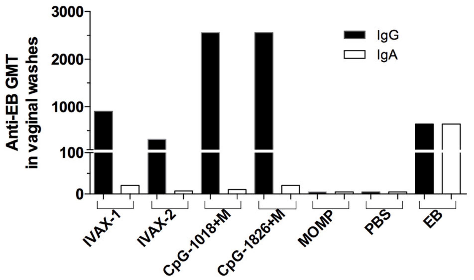 Pathogens 12 00863 g004