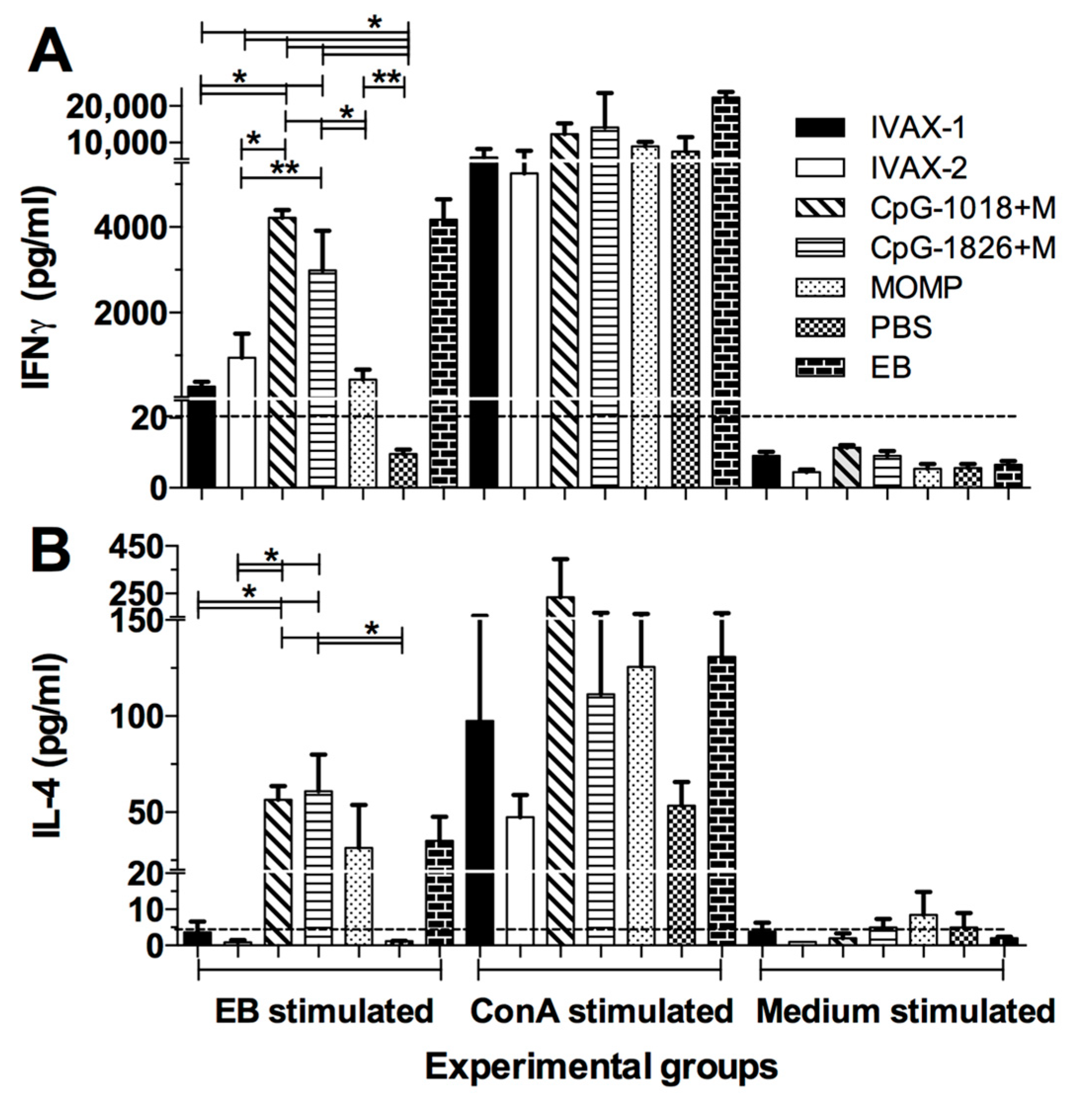 Pathogens 12 00863 g005