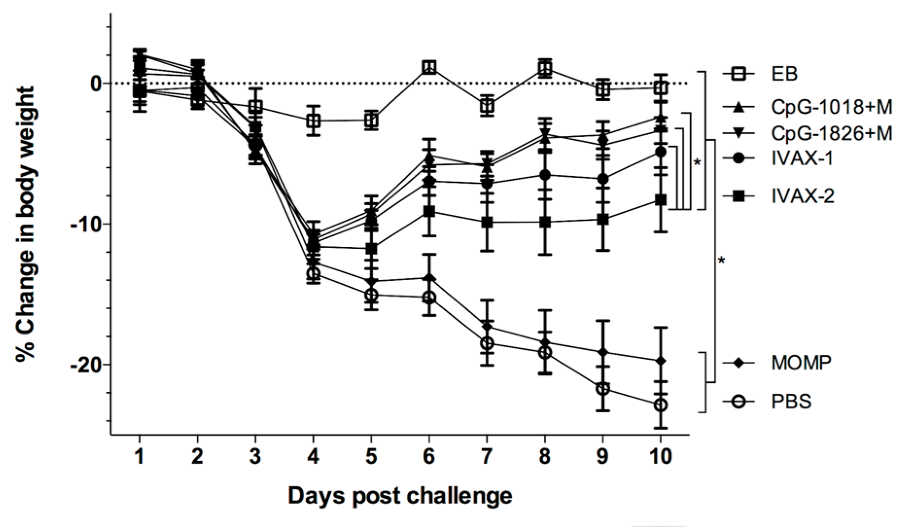 Pathogens 12 00863 g006