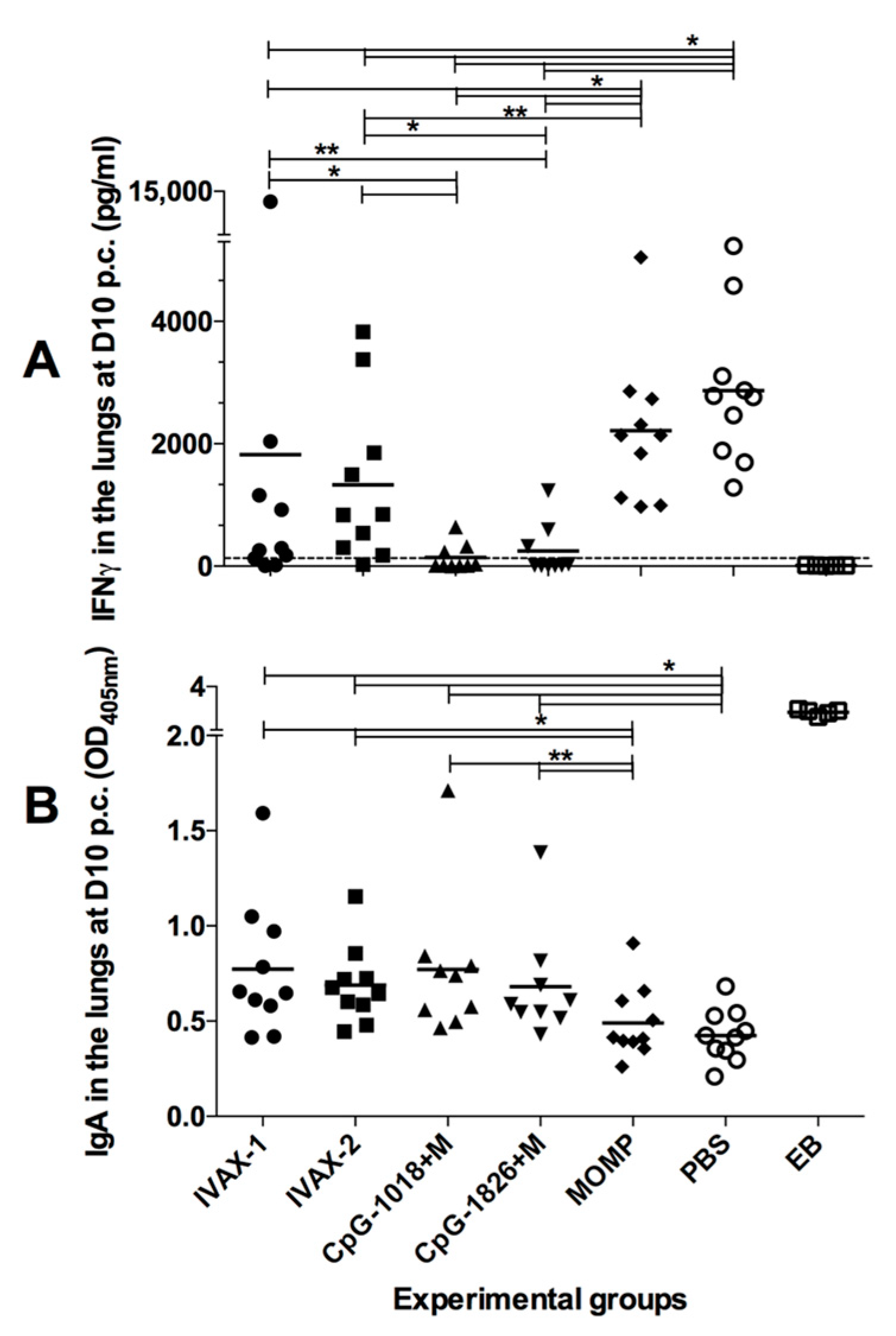 Pathogens 12 00863 g008