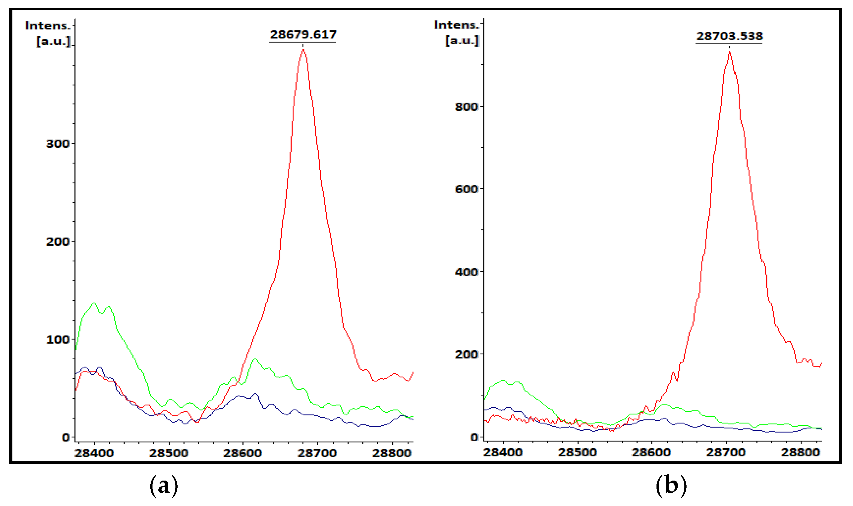 Pathogens 12 00865 g001 Pathogens 12 00865 g001